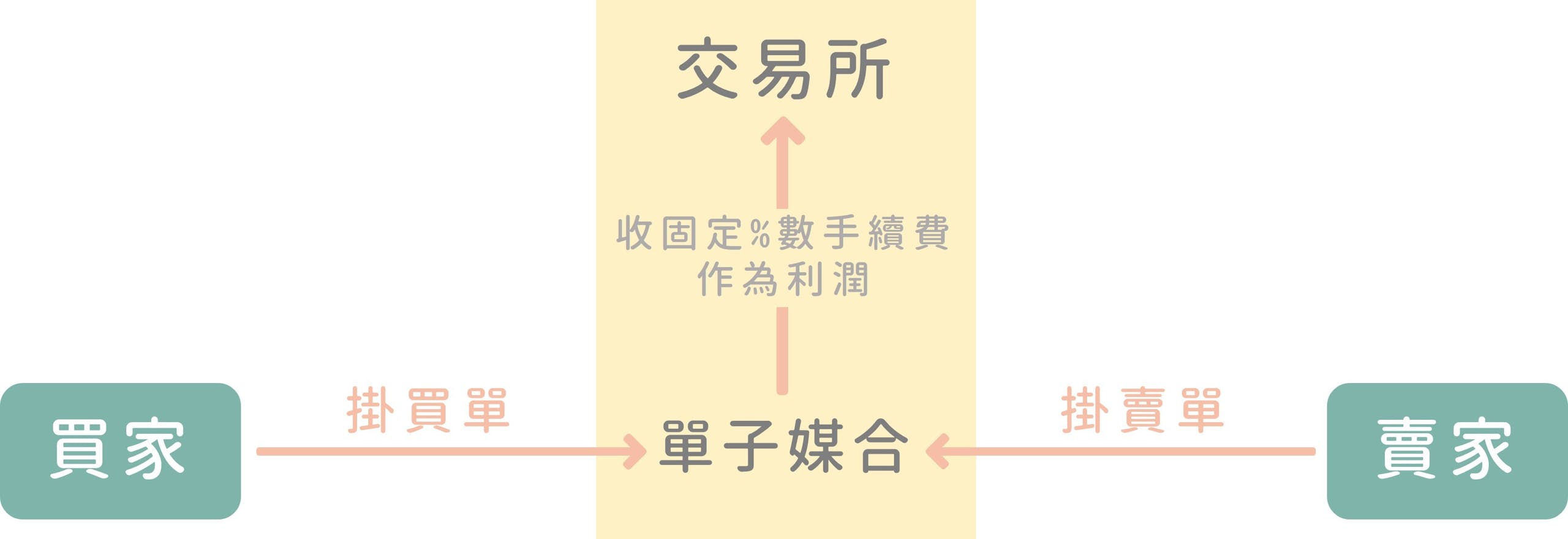 台灣 加密 貨幣 交易 所 排行 (99) 사진