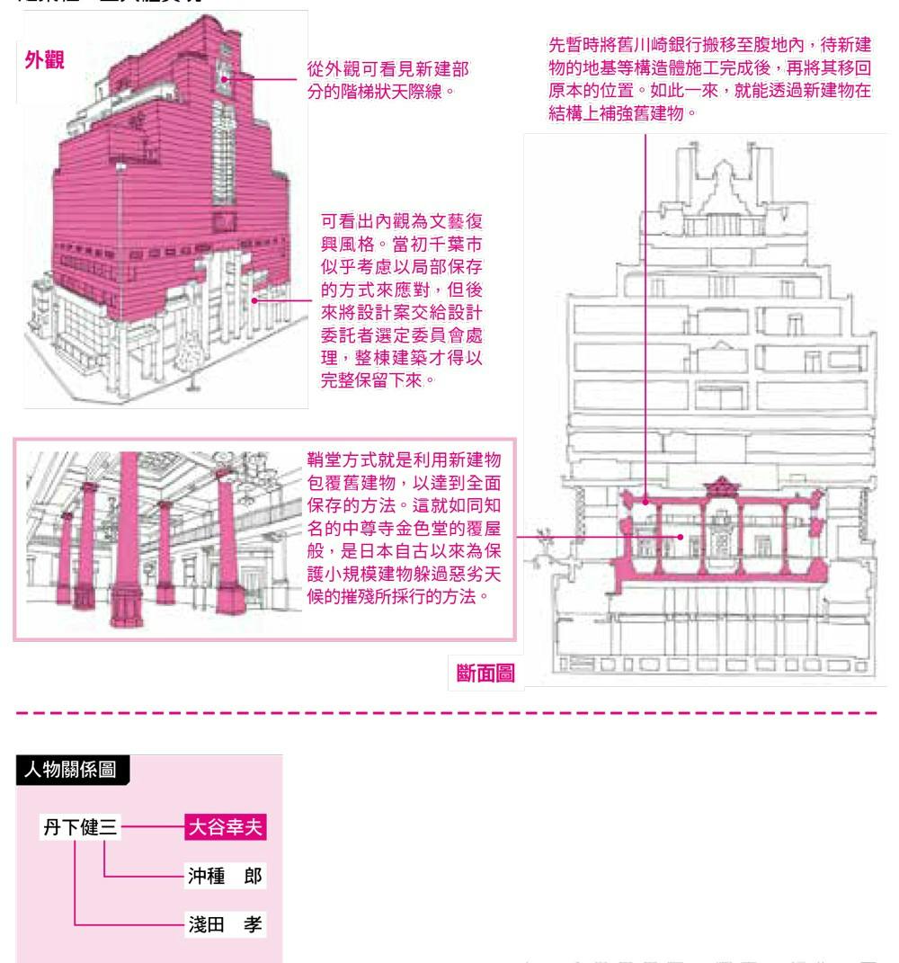 12人の日本人建築家 作品集「An Anatomy of Influence」 Life after 1945: The Japanese House at the Barbican | The Week