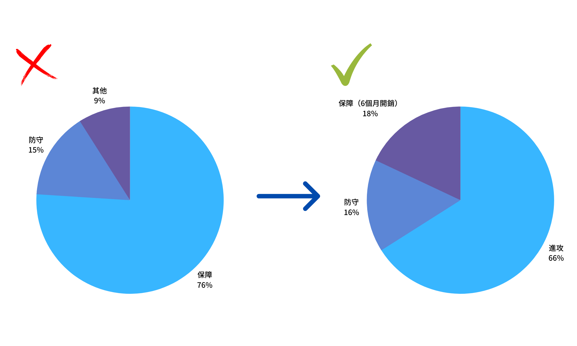 獲利都被通膨稀釋？！小資族投資最容易忽略的「沉沒成本」 - TNL The News Lens 關鍵評論網
