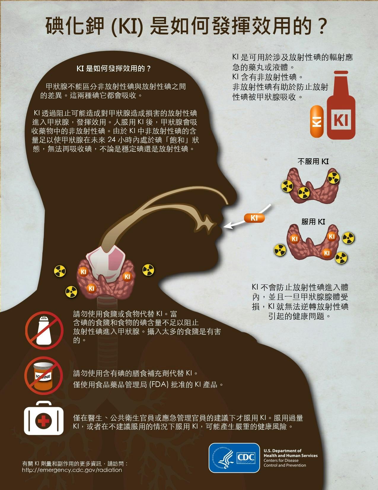 碘鹽、食鹽傻傻分不清楚：中國「盲搶鹽事件」再次上演，台灣五十步笑百步 - TNL The News Lens 關鍵評論網