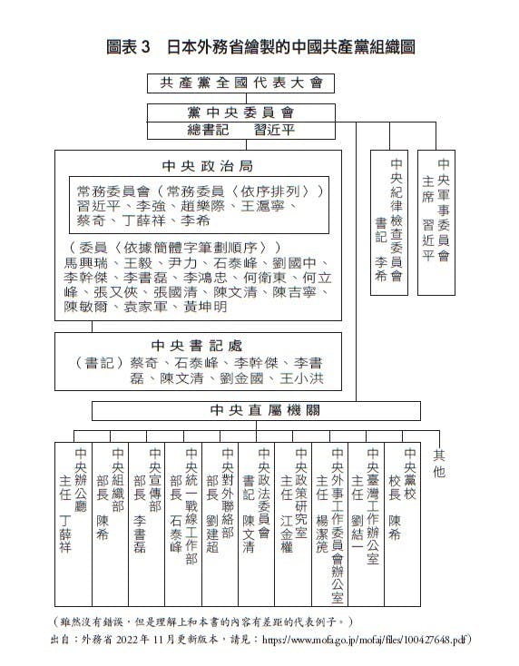 中國共產黨，世界最強組織》：200名中央委員，怎麼領導9千萬黨員