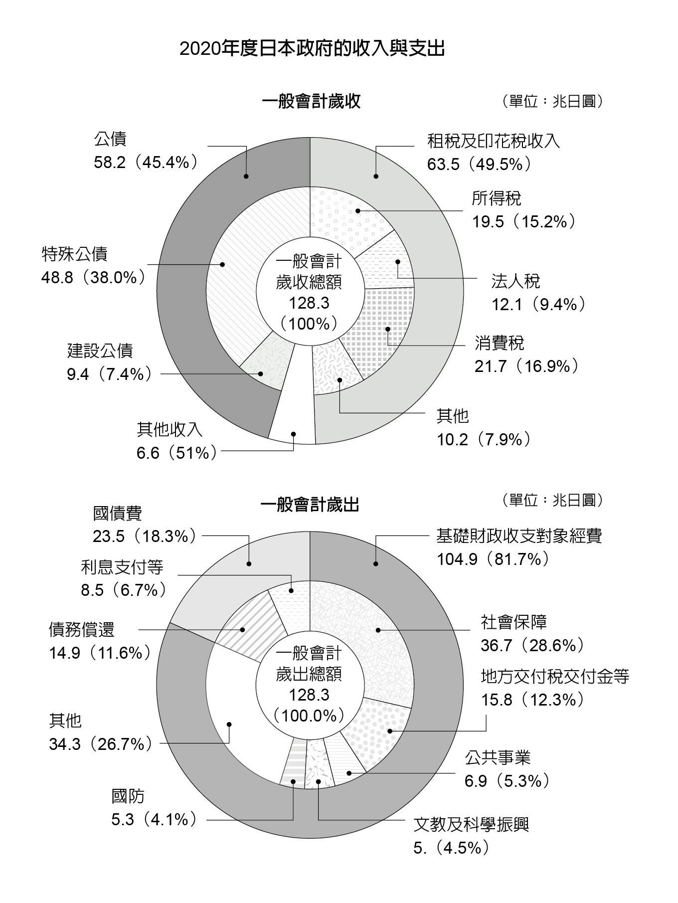 金錢的另一端是「人」》：為什麼許多國家債臺高築卻沒破產？那是你誤會了「政府舉債」的意思- TNL The News Lens 關鍵評論網