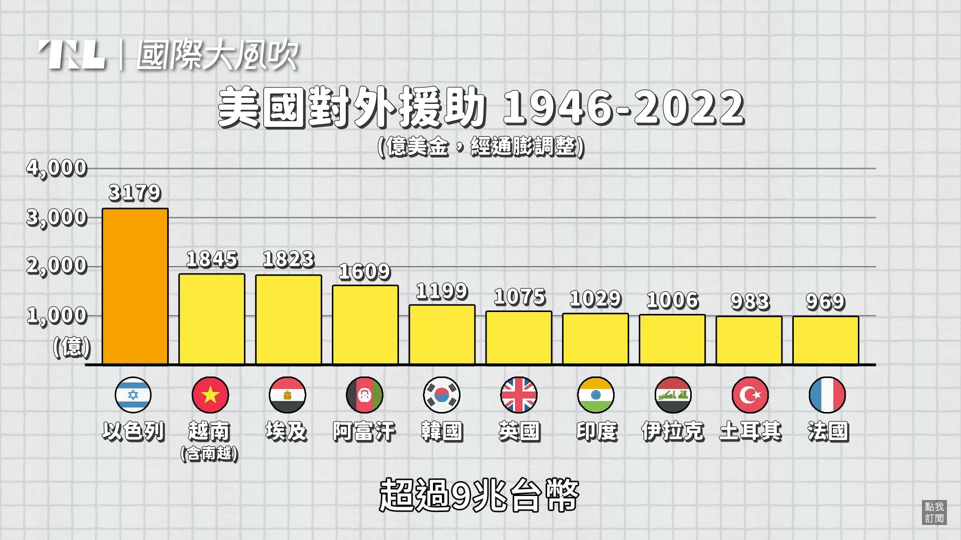 國際大風吹】無論做什麼都挺到底？美國為什麼會成為以色列最堅定的盟友？ - TNL The News Lens 關鍵評論網