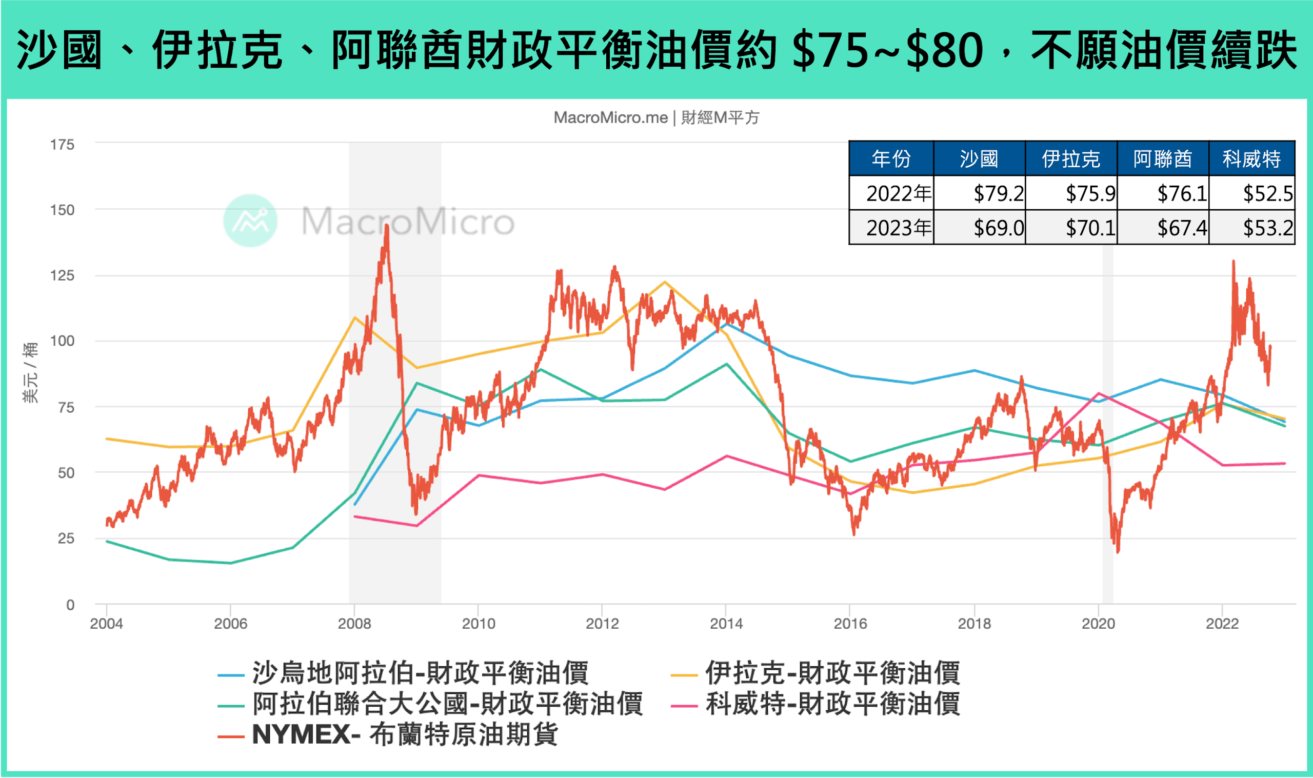 OPEC+不惜與美國作對也要減產200萬桶，背後決策有三大理由- TNL The News Lens 關鍵評論網