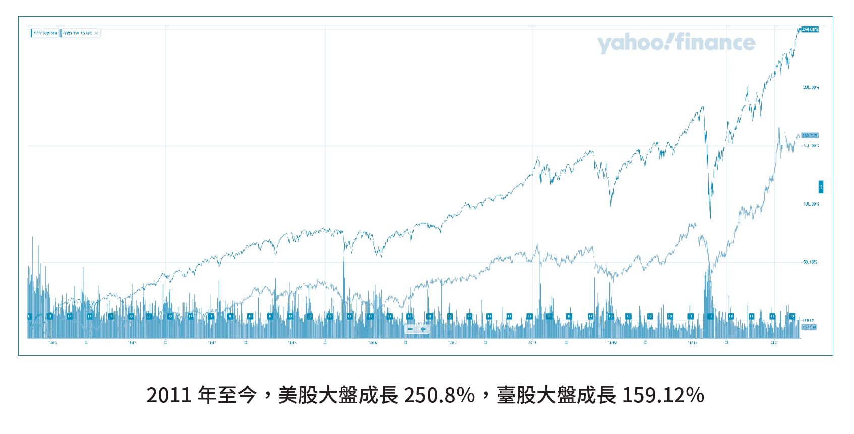 打開網路就有錢》：為何我選擇投資美股而不是台股？加密貨幣是高風險投機工具嗎？ - TNL The News Lens 關鍵評論網