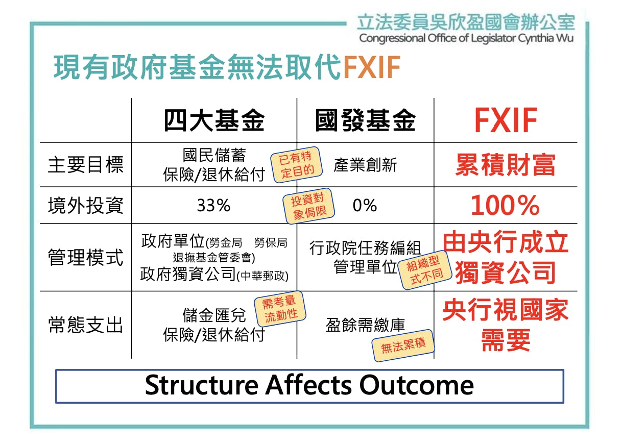 立委吳欣盈：央行應運用10%外匯存底成立主權財富基金，除了半導體矽盾再打造資本「金盾」 - TNL The News Lens 關鍵評論網