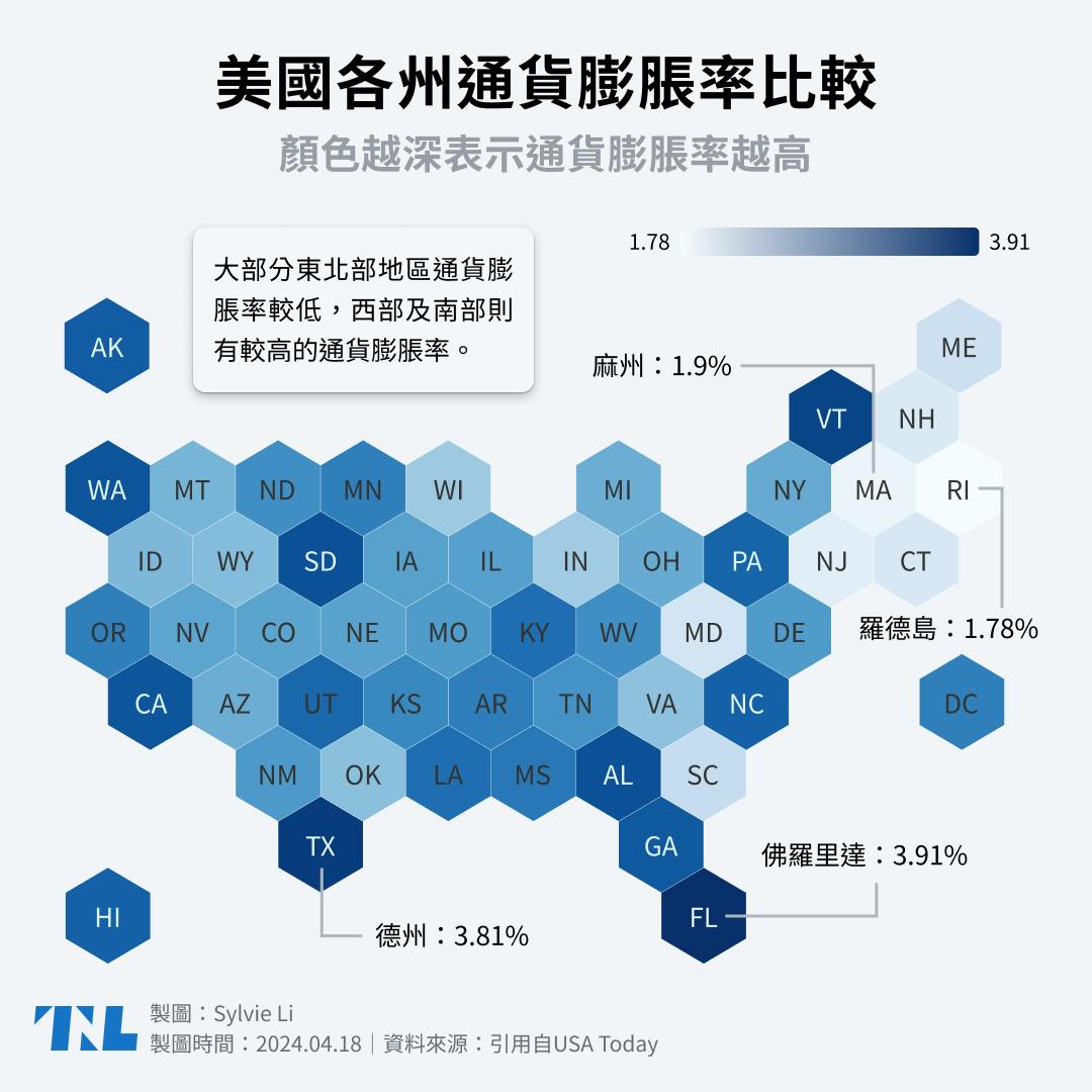 圖表】美國各州通膨率大比拚：哪裡的CPI漲幅最低？數字如何影響美國大選？ - TNL The News Lens 關鍵評論網