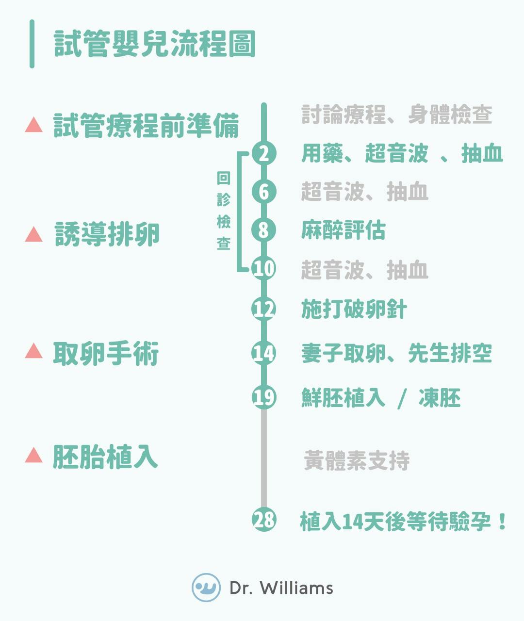 試管嬰兒成功率多高？試管價錢補助多少？可能有哪些副作用？醫師QA一次解答- TNL The News Lens 關鍵評論網