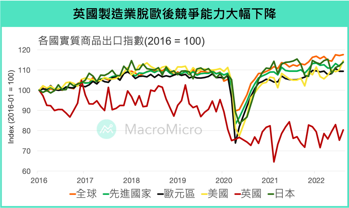 英國經濟將陷入百年來最長衰退，美國、歐元區會是下一個嗎？ - TNL The News Lens 關鍵評論網
