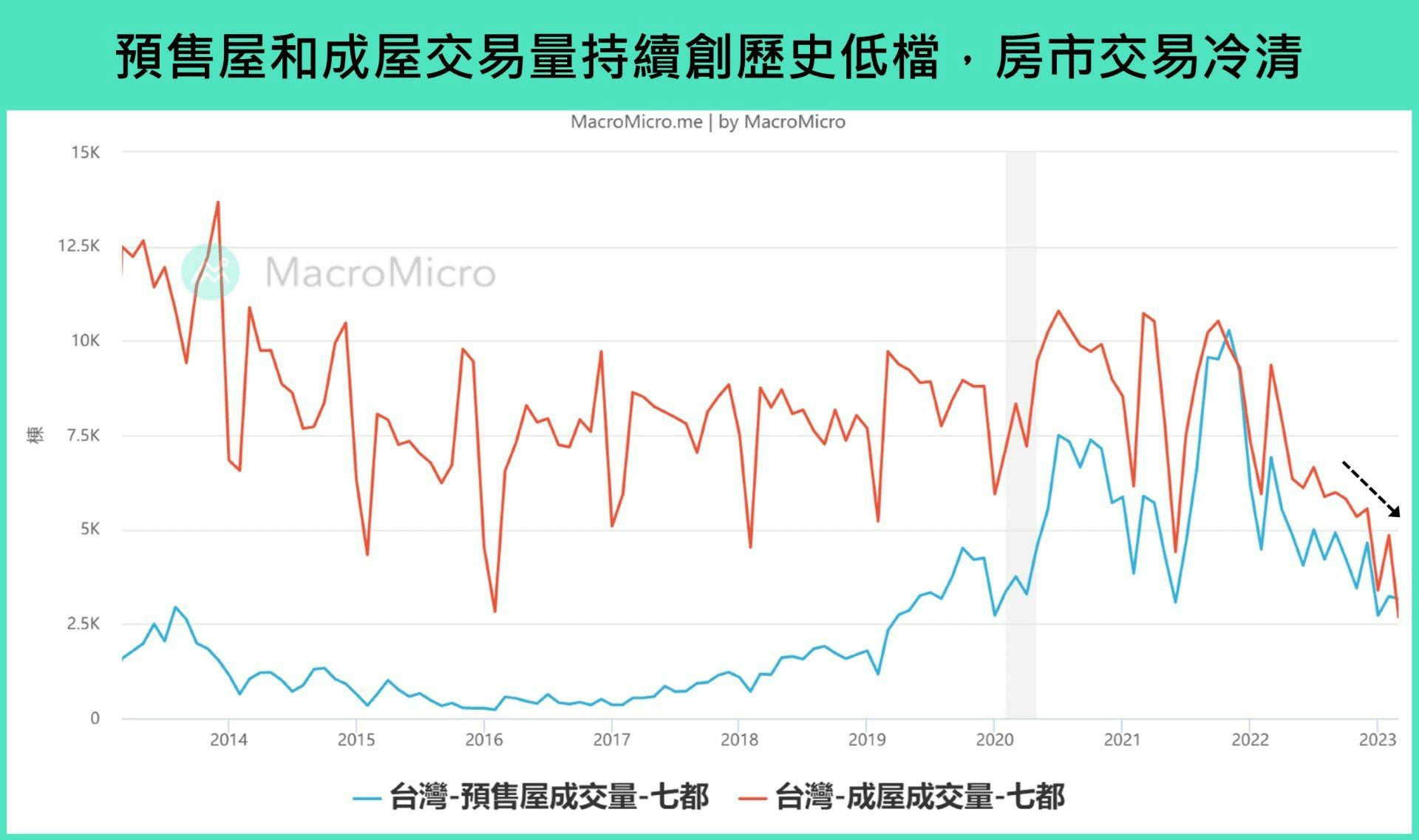 八張圖分析台灣房價走勢：房地產正式進入買方市場，房市泡沫會不會破滅？ - TNL The News Lens 關鍵評論網