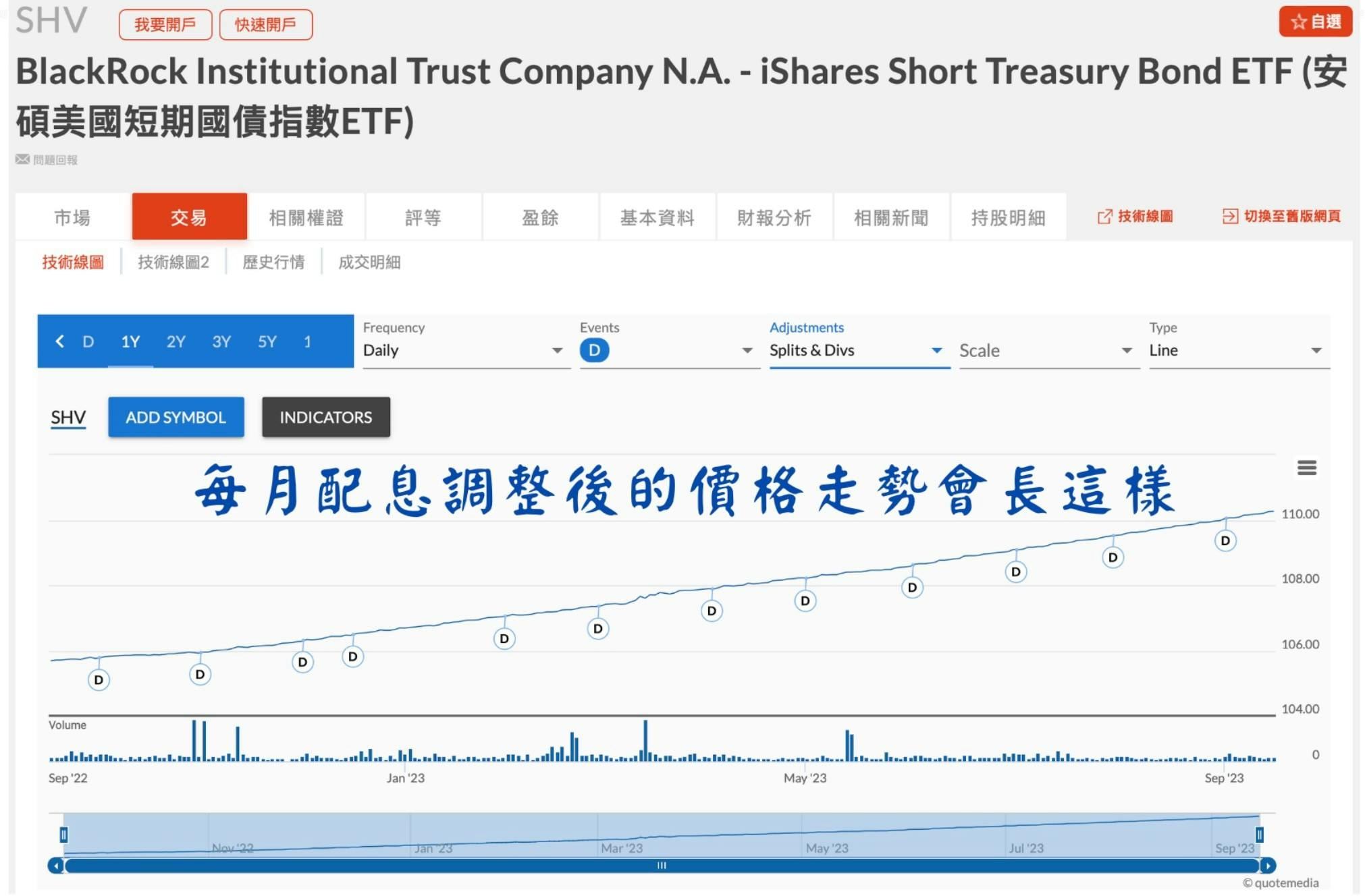 殖利率倒掛讓美國短期國債穩賺不賠，連馬斯克都說是無腦投資- TNL The News Lens 關鍵評論網