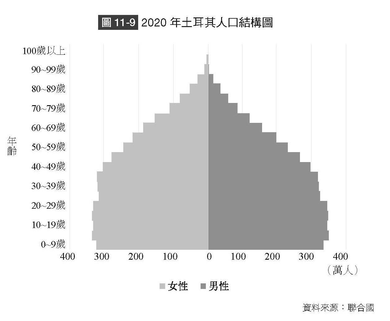 小Lin說《時勢》：堅信「利率是惡魔的父母」，土耳其總統獨門的「降息打通膨」有效嗎？ - TNL The News Lens 關鍵評論網