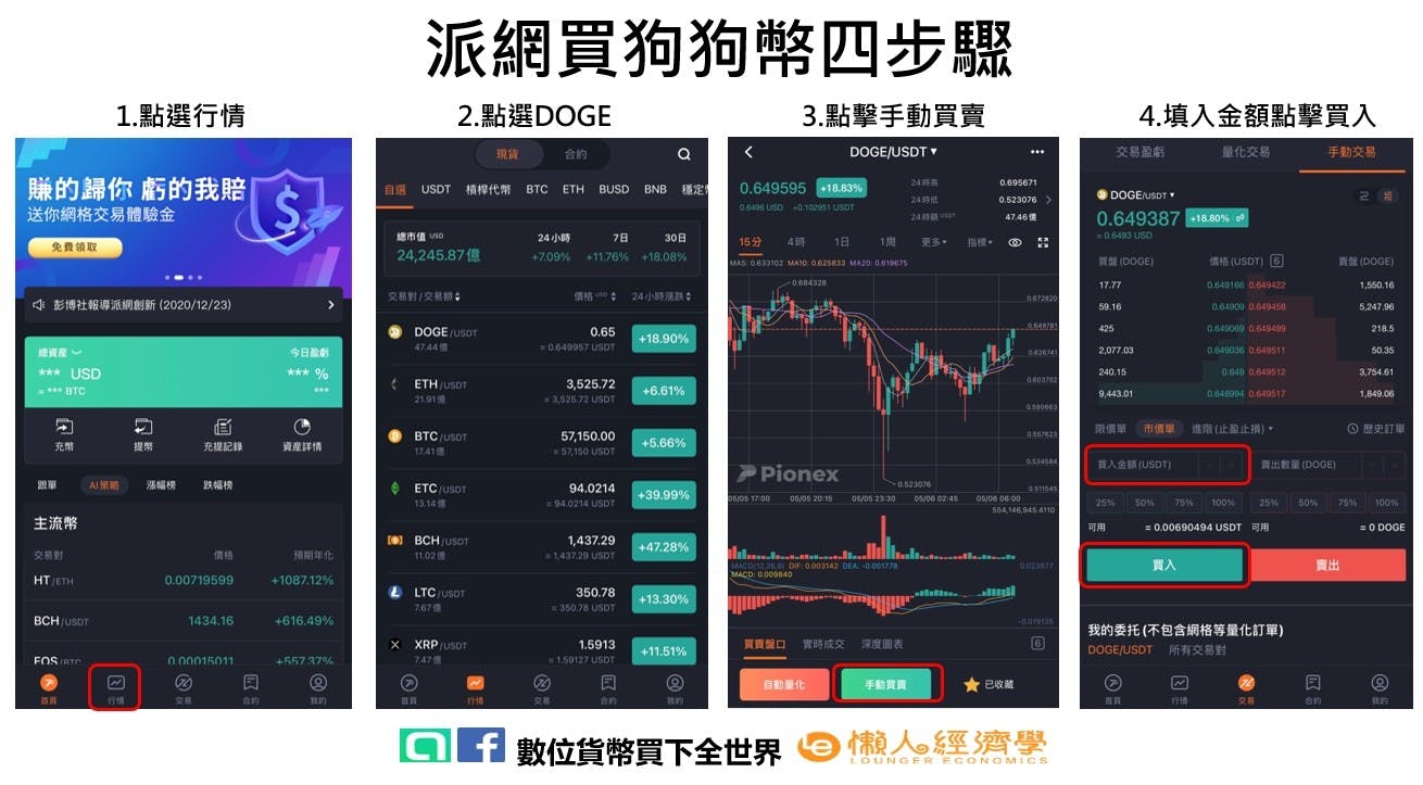 狗狗幣入門：從起源、暴漲到投資潛力，以及四種購買管道介紹- TNL The News Lens 關鍵評論網