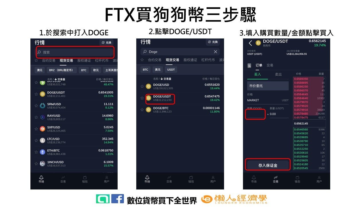 狗狗幣入門：從起源、暴漲到投資潛力，以及四種購買管道介紹- TNL The News Lens 關鍵評論網
