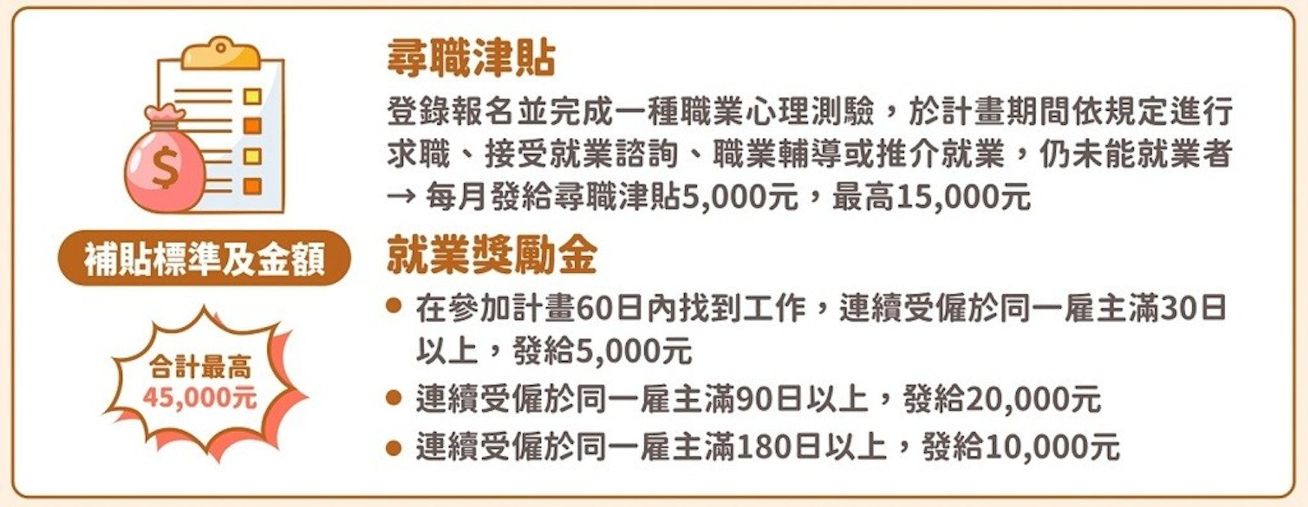 勞動部「青年尋職津貼」每人最高4.5萬元,申請資格、線上申辦流程一次看 - TNL The News Lens 關鍵評論網