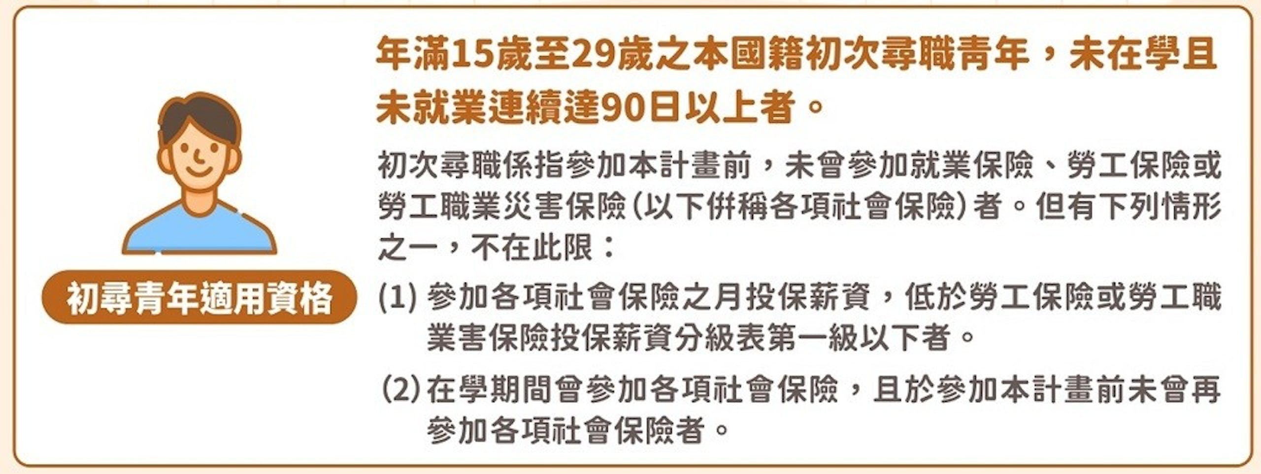 勞動部「青年尋職津貼」每人最高4.5萬元,申請資格、線上申辦流程一次看 - TNL The News Lens 關鍵評論網