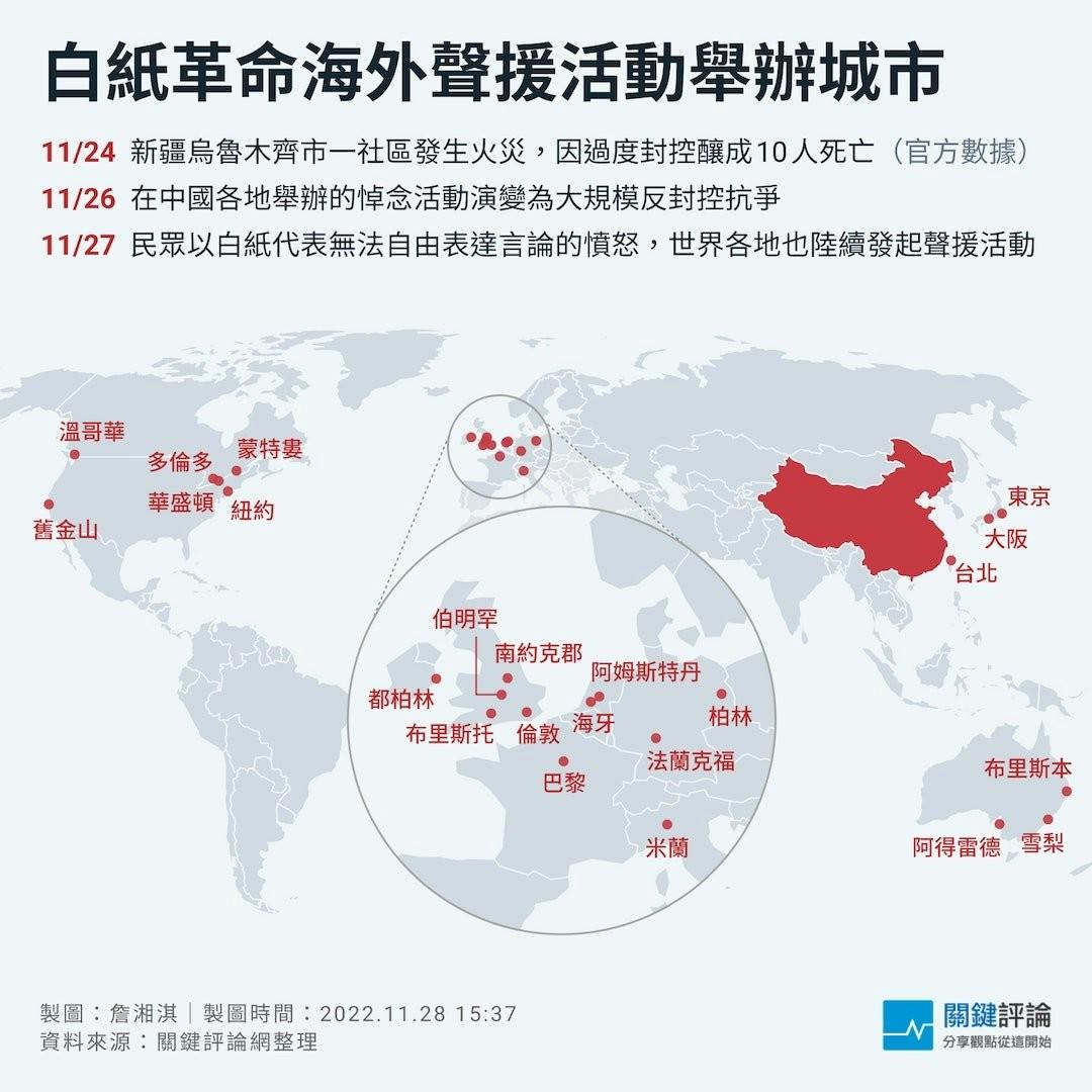 全球多個城市聲援「白紙運動」，中國加強警力部署，學者：訴求比六四更具體，參與者多元- TNL The News Lens 關鍵評論網
