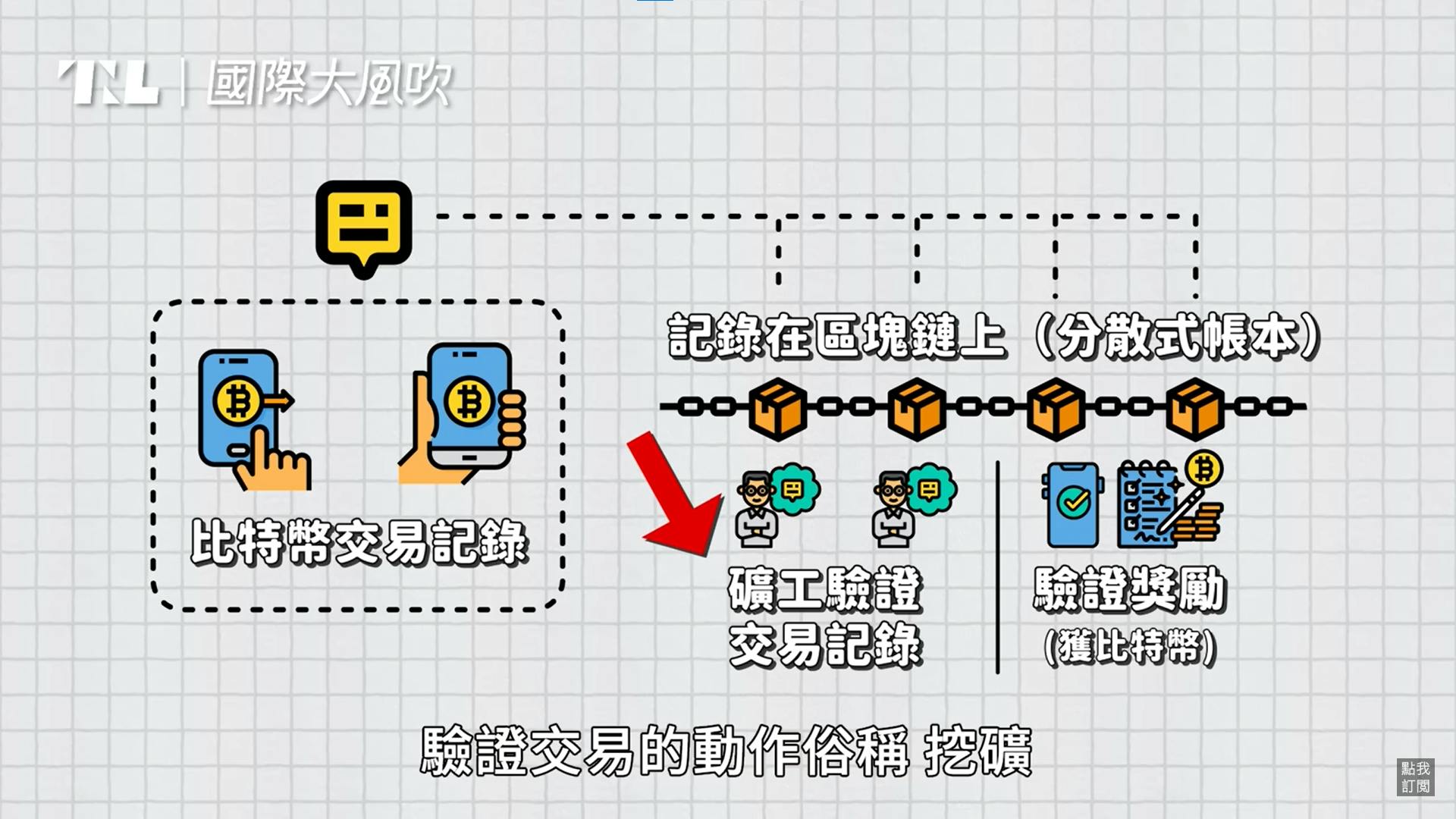 【國際大風吹】問世15年的比特幣推出ETF為何全球矚目？交易量破紀錄價格反而下跌？ - TNL The News Lens 關鍵評論網