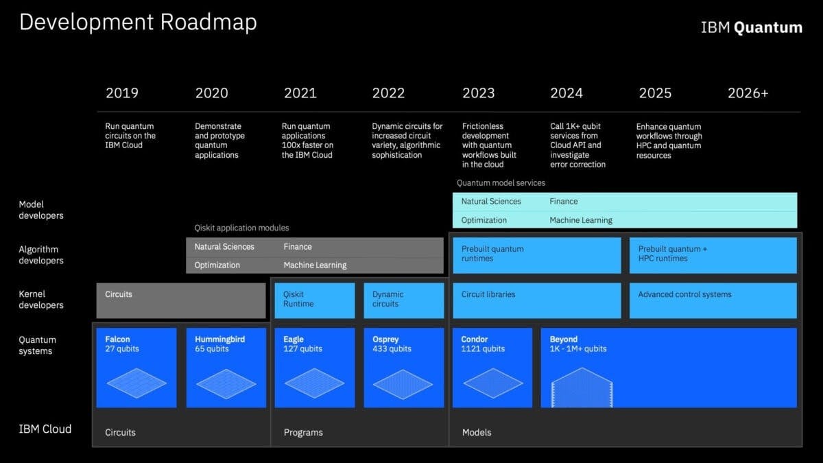 2030年4月14日，量子電腦將具備能力破解當今網路安全機制，我們該擔心「Y2Q」倒數嗎？ - TNL The News Lens 關鍵評論網