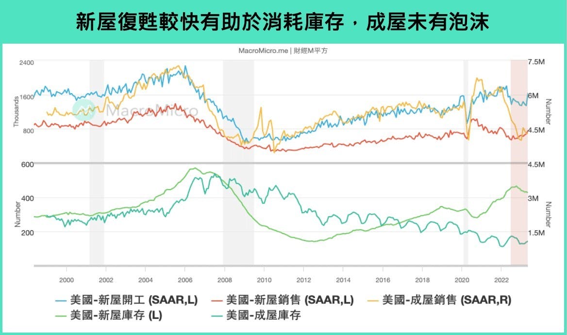 出現40年最嚴重「美債殖利率倒掛」是否代表經濟將大衰退？這次和過去有什麼不一樣？ - TNL The News Lens 關鍵評論網