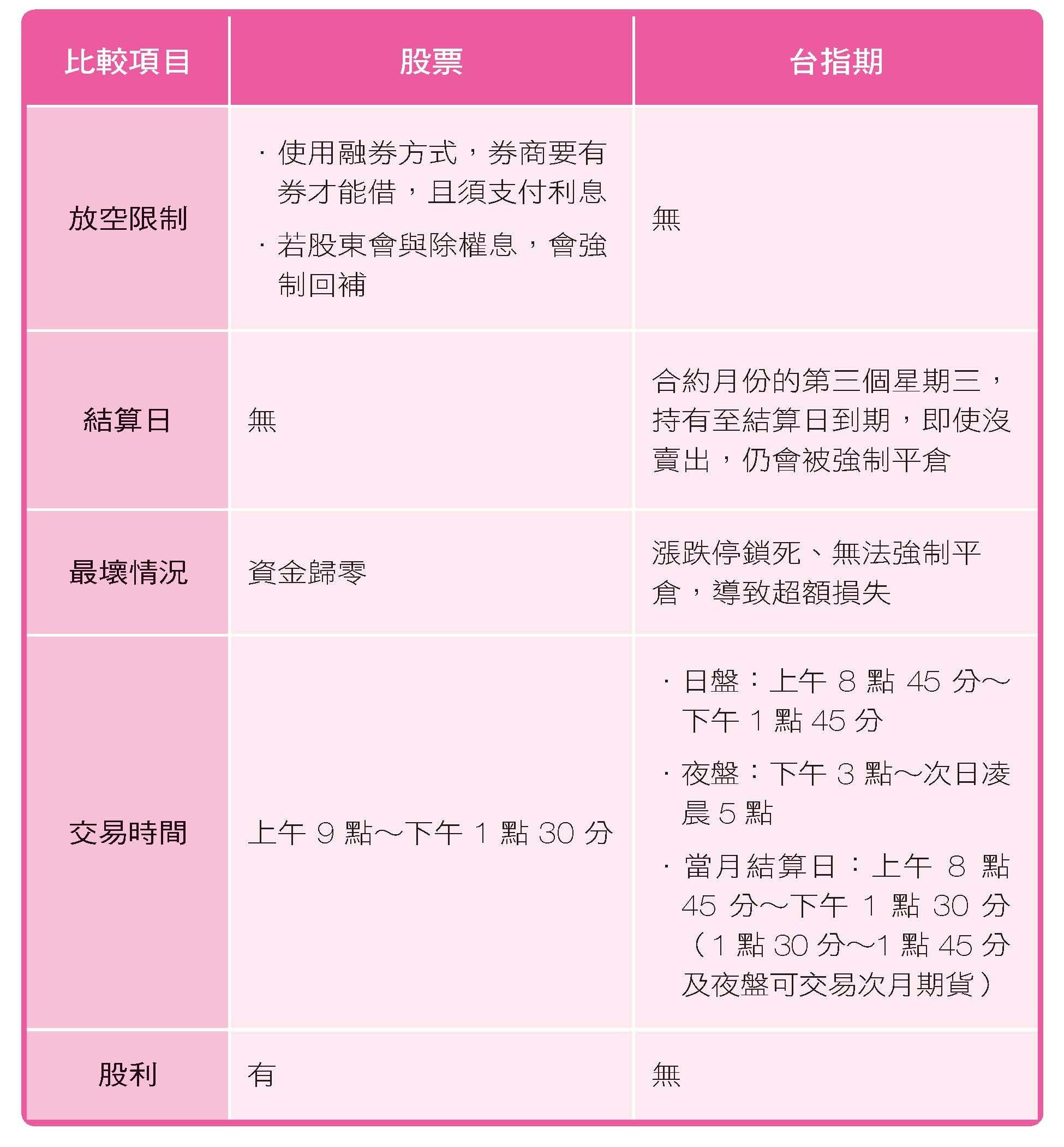 台指期傻瓜當沖法，讓我本金翻5倍》：學會「台股期貨」，下班之後照樣能看盤賺錢- TNL The News Lens 關鍵評論網
