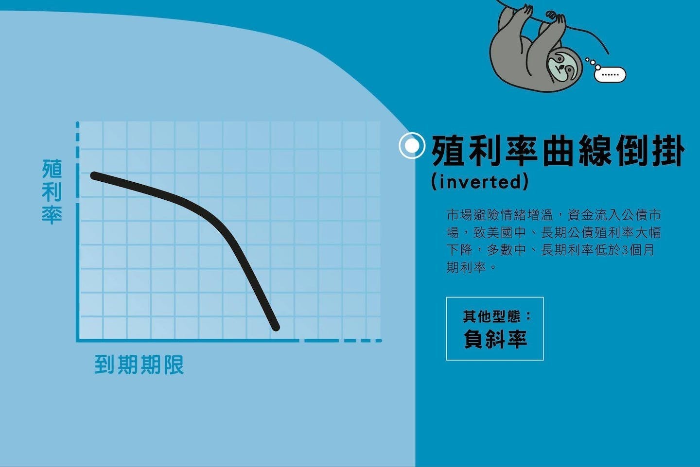 殖利率倒掛必定經濟衰退？有可能，但並非總是如此- TNL The News Lens 關鍵評論網