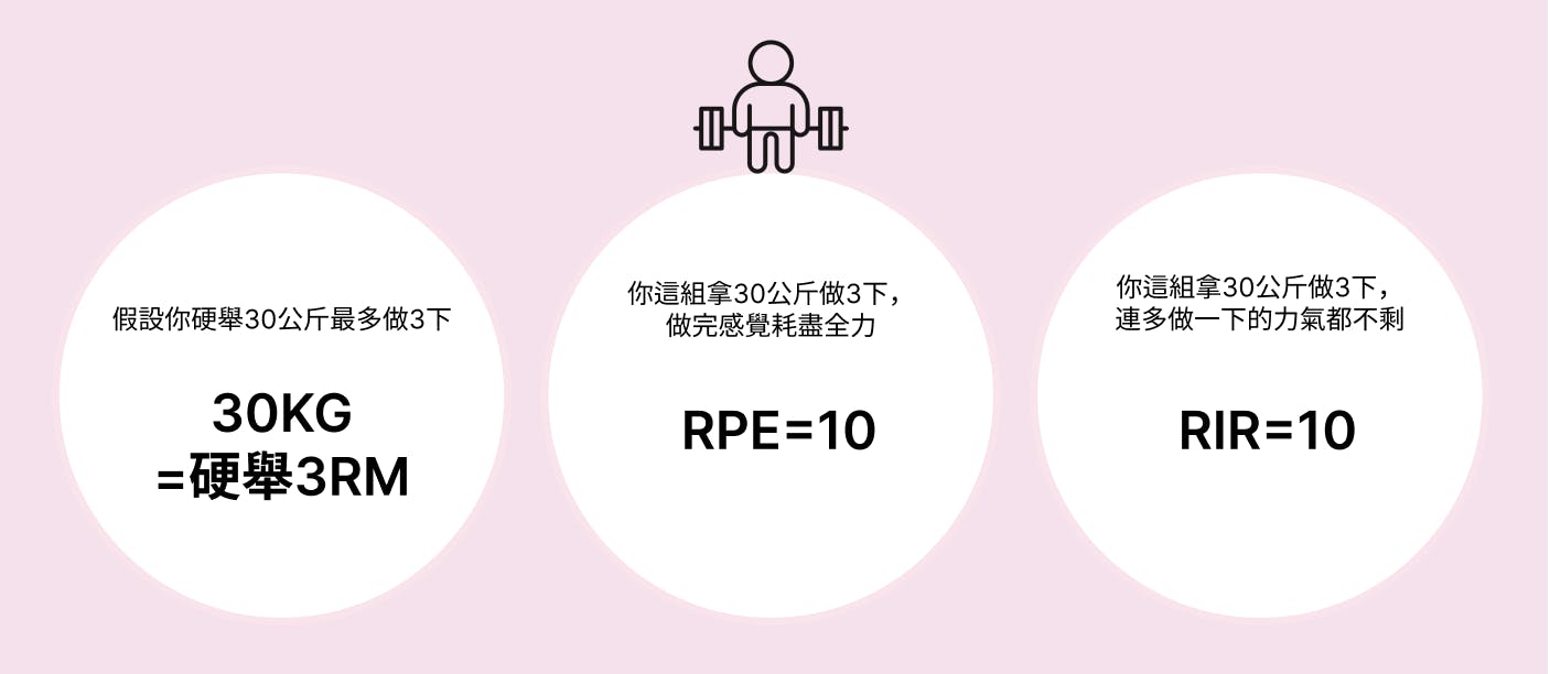 漸進式超負荷、PR、超級組⋯⋯這些常見的健身術語到底是什麼意思？ - TNL The News Lens 關鍵評論網