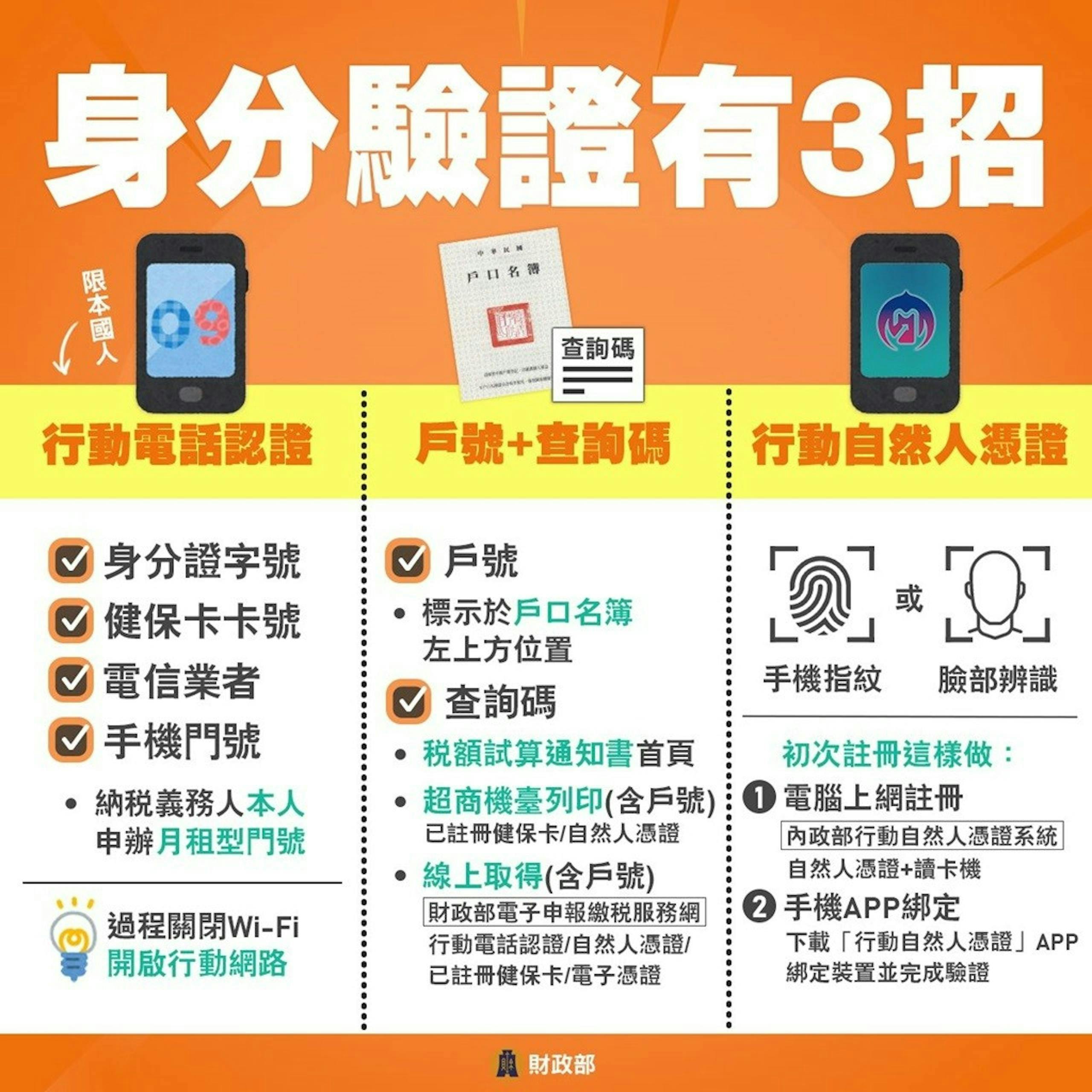 2024綜合所得稅手機報稅教學：免下載App，三種身分驗證方法、超商現金繳稅教學一次看- TNL The News Lens 關鍵評論網