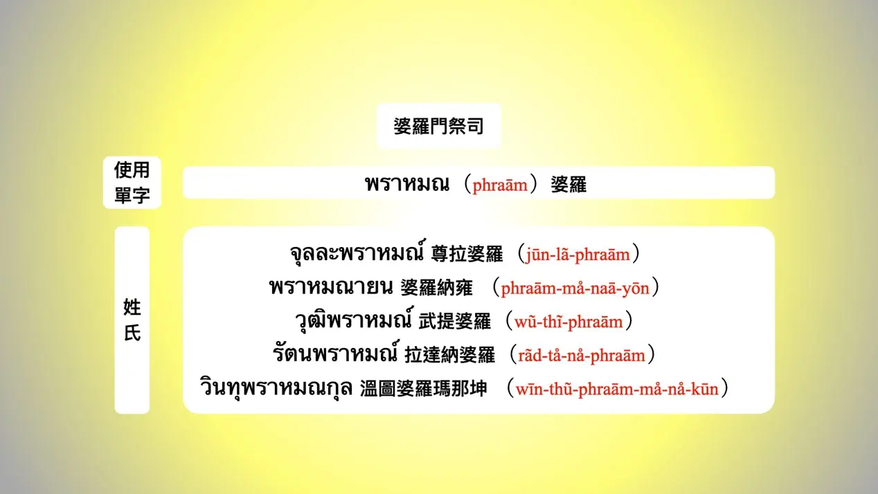 泰國人姓名可看出家族 背景或職業,從14張圖看懂姓氏背後落落長的意涵 - TNL The News Lens 關鍵評論網