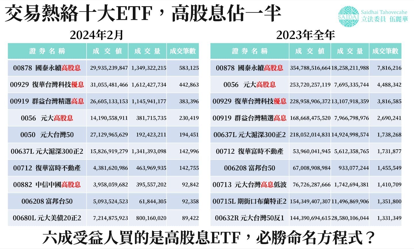 從00939到00940，「高股息ETF」名稱太誘人？黃天牧：現未牽涉到改名問題- TNL The News Lens 關鍵評論網