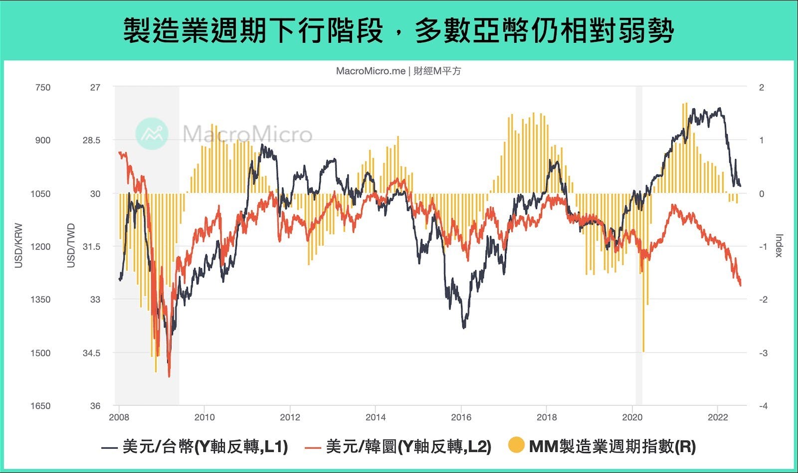 盤點全球外匯市場：美元獨強、歐元平價、日圓續貶，後續走勢怎麼看？ - TNL The News Lens 關鍵評論網
