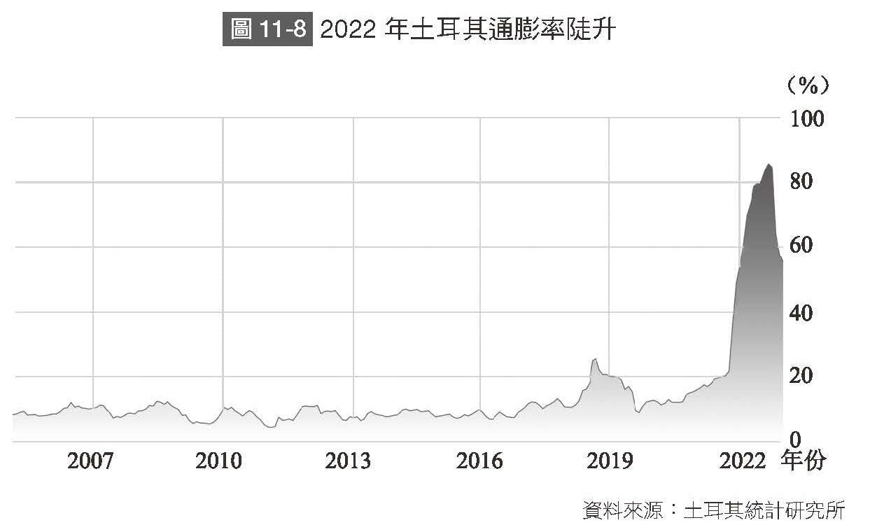 小Lin說《時勢》：堅信「利率是惡魔的父母」，土耳其總統獨門的「降息打通膨」有效嗎？ - TNL The News Lens 關鍵評論網