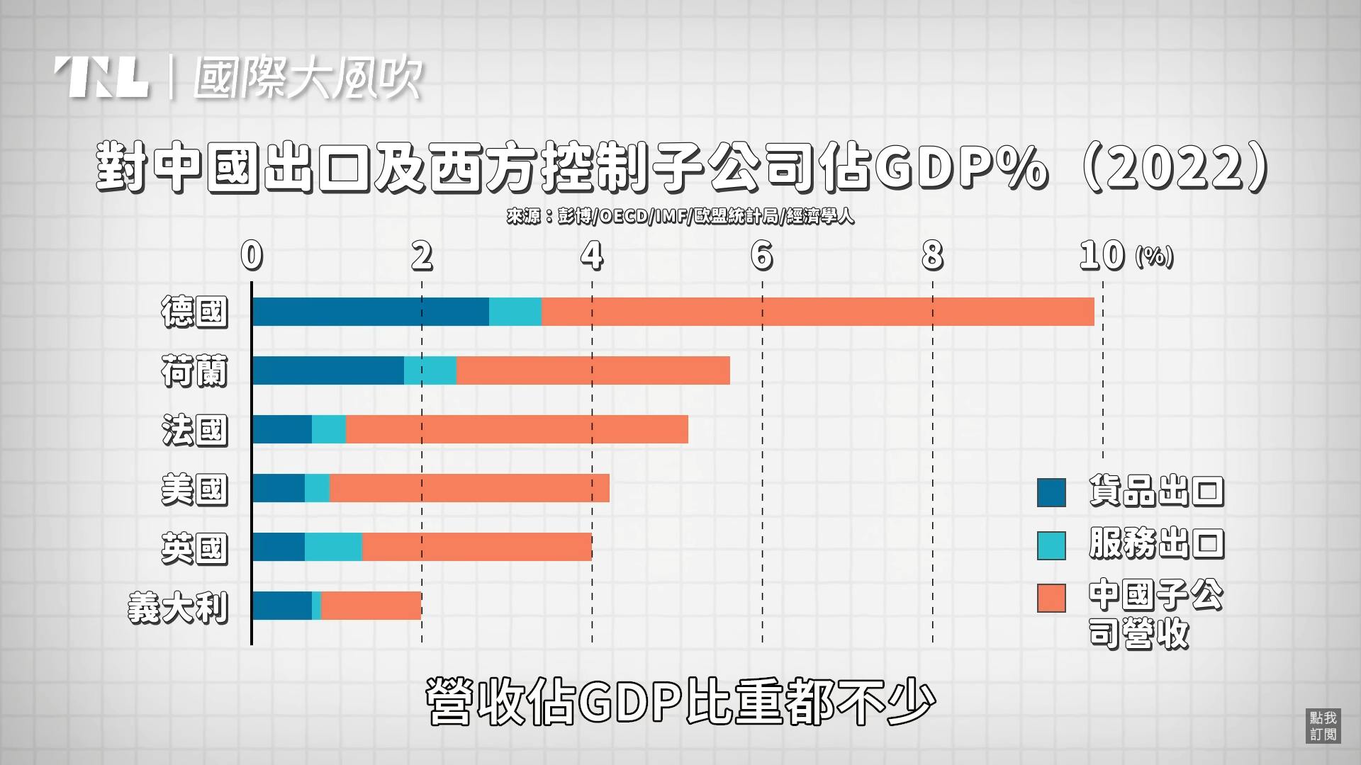 國際大風吹】中國40年經濟奇蹟方程式失靈了，對其他國家包括台灣會不會造成衝擊？ - TNL The News Lens 關鍵評論網