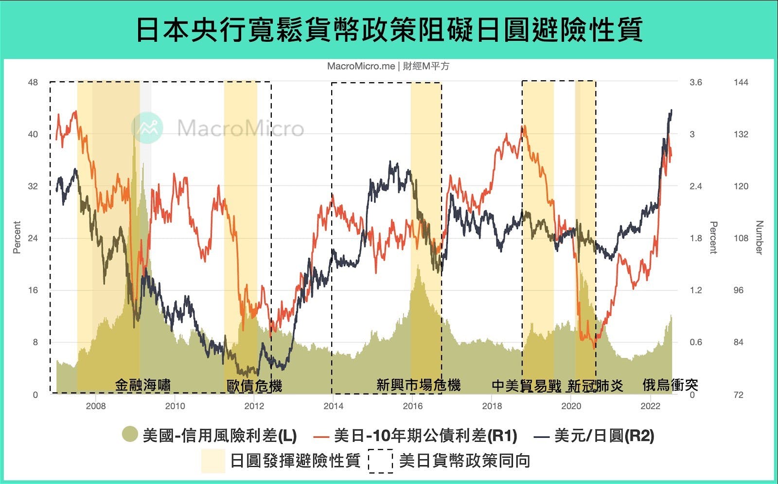 盤點全球外匯市場：美元獨強、歐元平價、日圓續貶，後續走勢怎麼看？ - TNL The News Lens 關鍵評論網