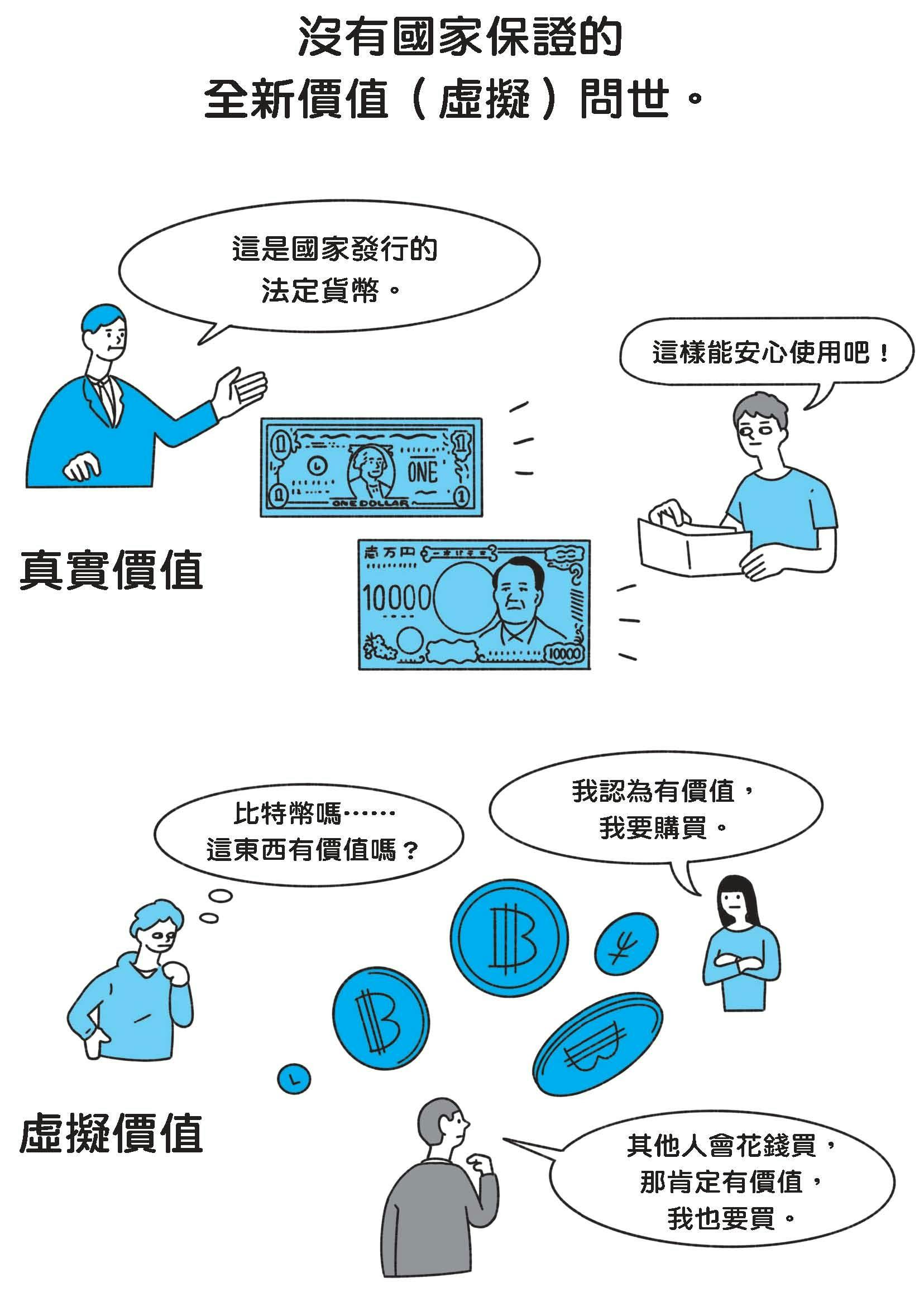 概念股夯什麼？從零開始的IT圖鑑》：電子貨幣、行動支付、虛擬貨幣、區塊鏈，一次看懂- TNL The News Lens 關鍵評論網