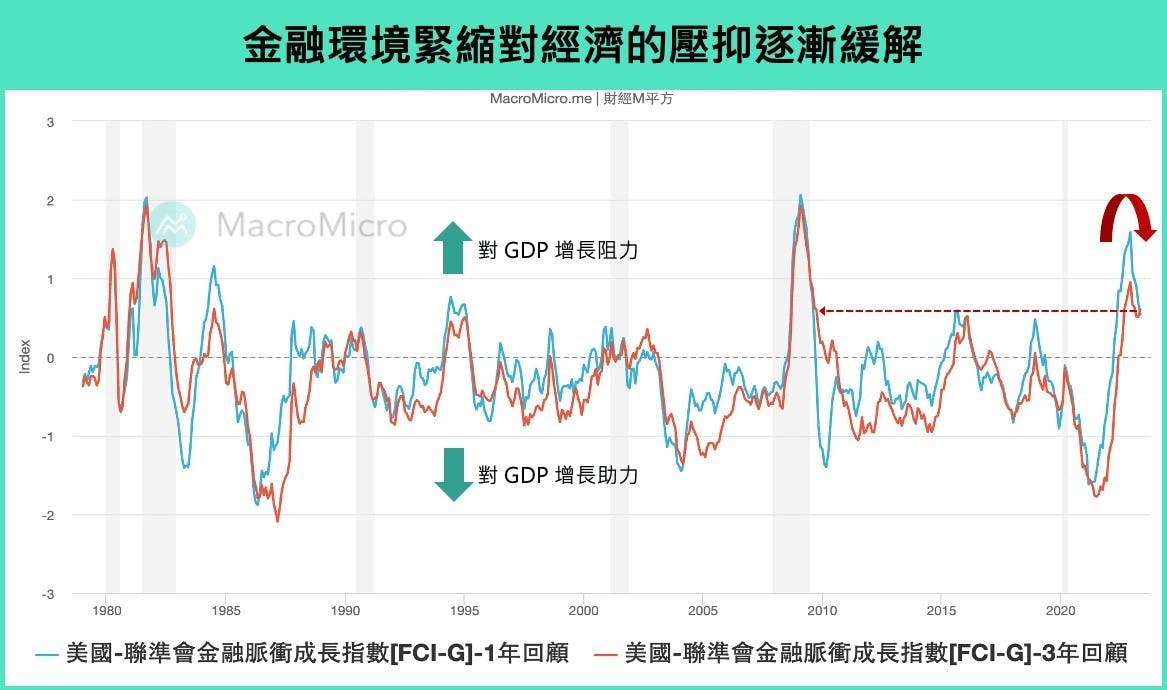 出現40年最嚴重「美債殖利率倒掛」是否代表經濟將大衰退？這次和過去有什麼不一樣？ - TNL The News Lens 關鍵評論網
