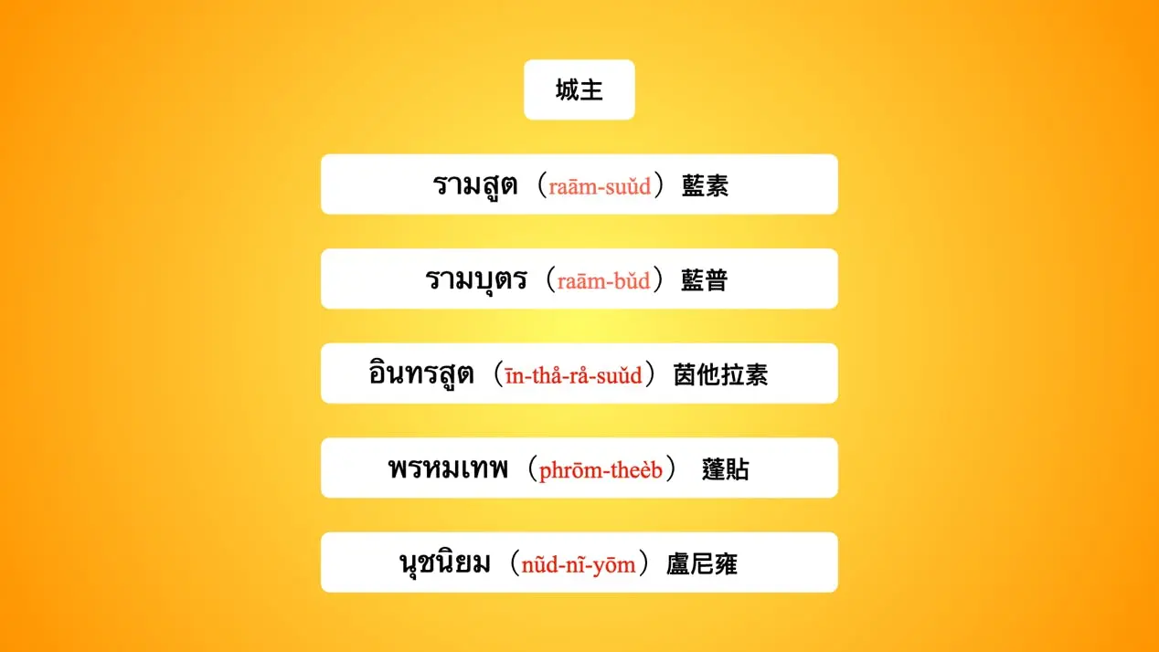 泰國人姓名可看出家族 背景或職業,從14張圖看懂姓氏背後落落長的意涵 - TNL The News Lens 關鍵評論網