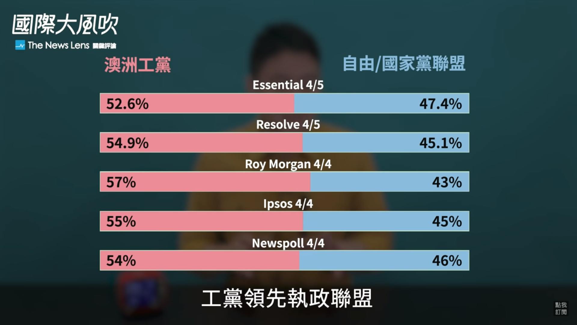 國際大風吹】澳洲大選開跑，「中國因素」是重要議題但並非唯一重點- TNL The News Lens 關鍵評論網