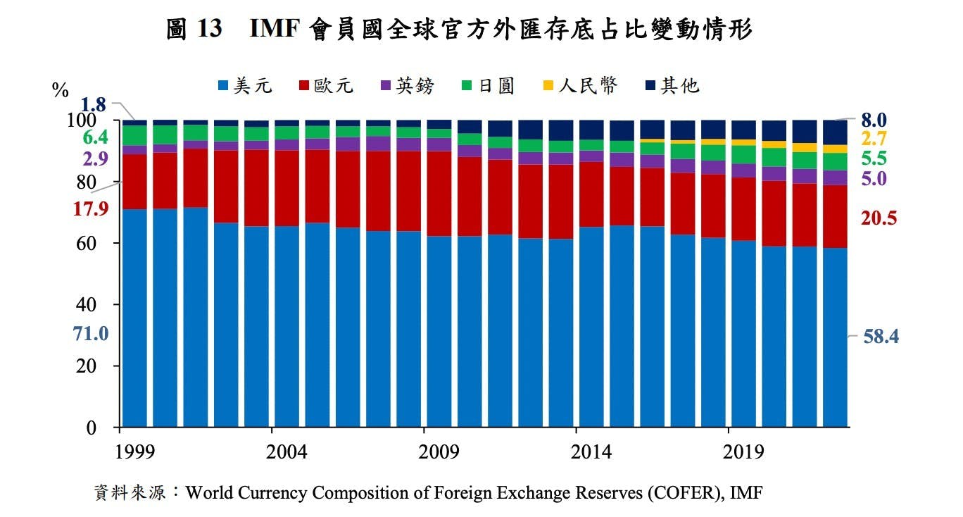 借錢低成本，投資高報酬：一文看懂美國如何用「貨幣特權」霸凌小國- TNL The News Lens 關鍵評論網
