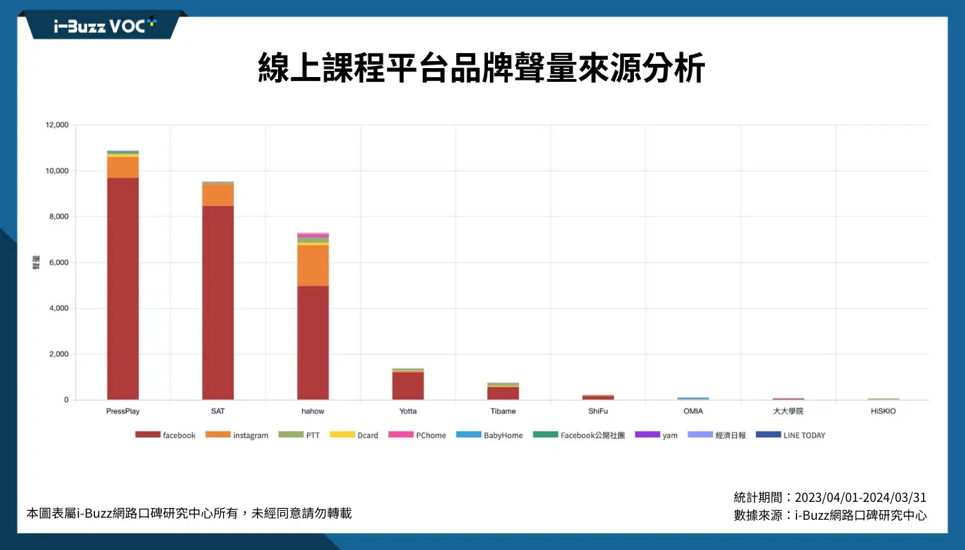台灣線上課程產業激烈競爭,Hahow、Pressplay、知識衛星誰是消費者心目中的TOP1? - TNL The News Lens 關鍵評論網
