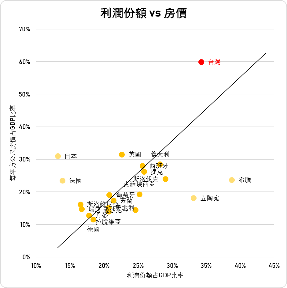 台灣號稱全球第13富裕國家，但從數據來看台灣勞工也同樣富有嗎？ - TNL The News Lens 關鍵評論網