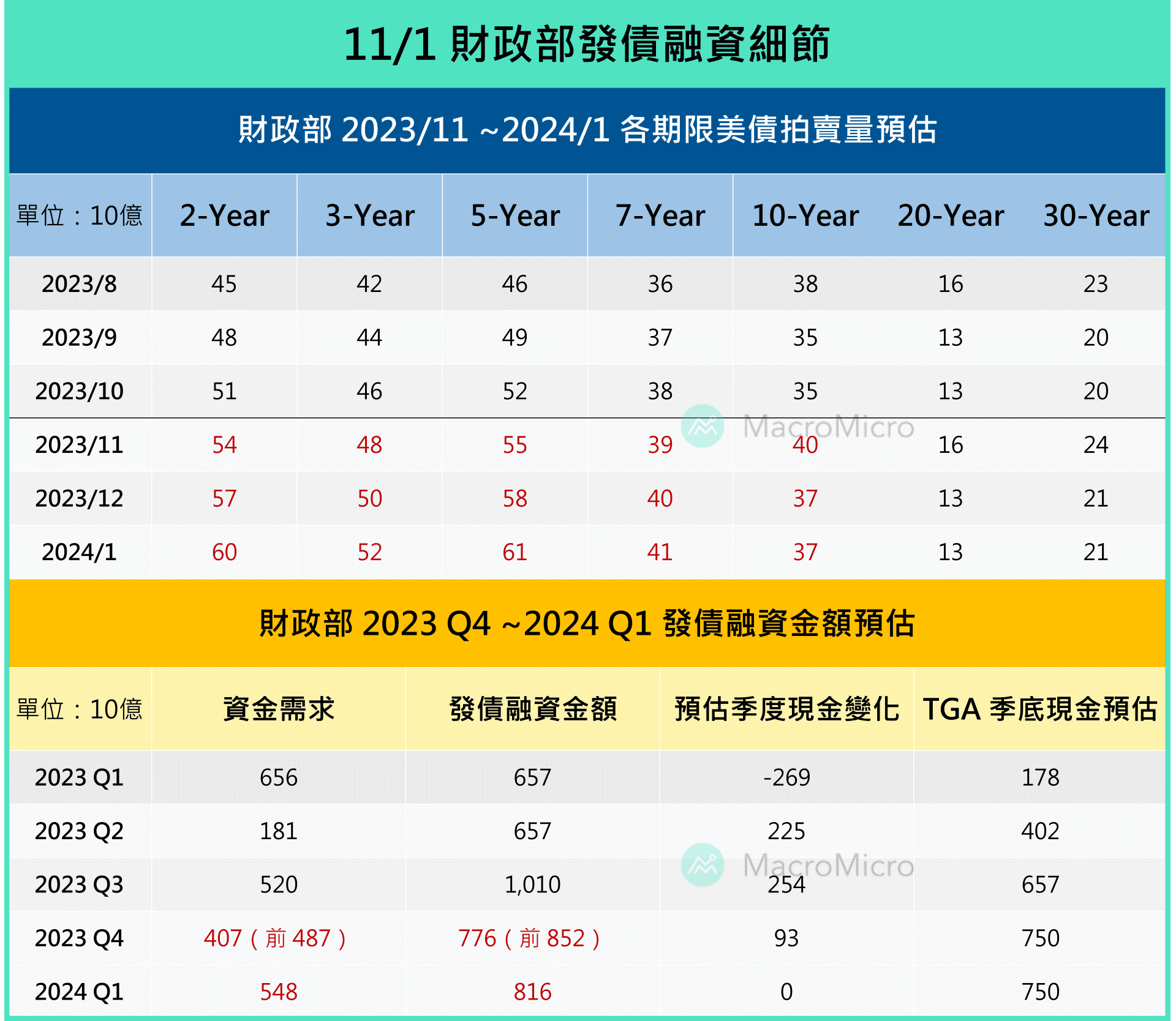 聯準會11月暫停升息、美債殖利率大幅回落、美股強勁反彈！ - TNL The News Lens 關鍵評論網