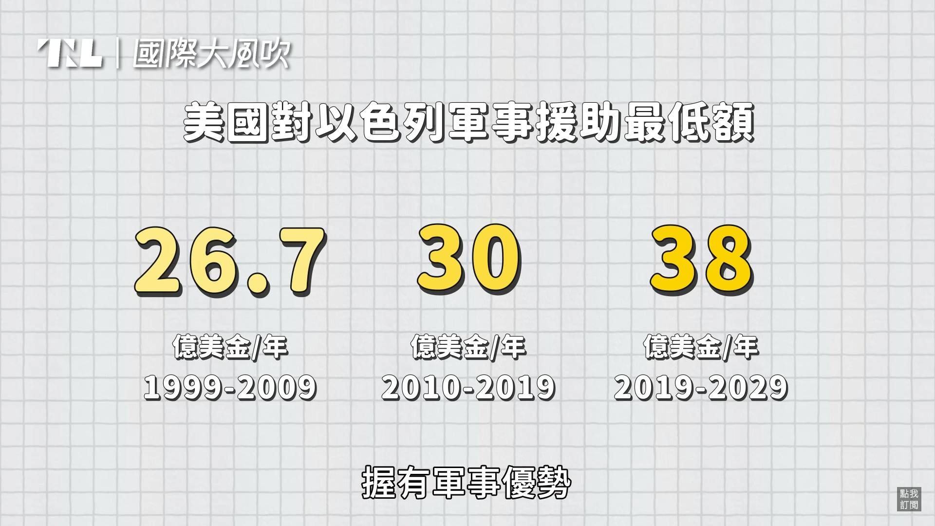 國際大風吹】無論做什麼都挺到底？美國為什麼會成為以色列最堅定的盟友？ - TNL The News Lens 關鍵評論網