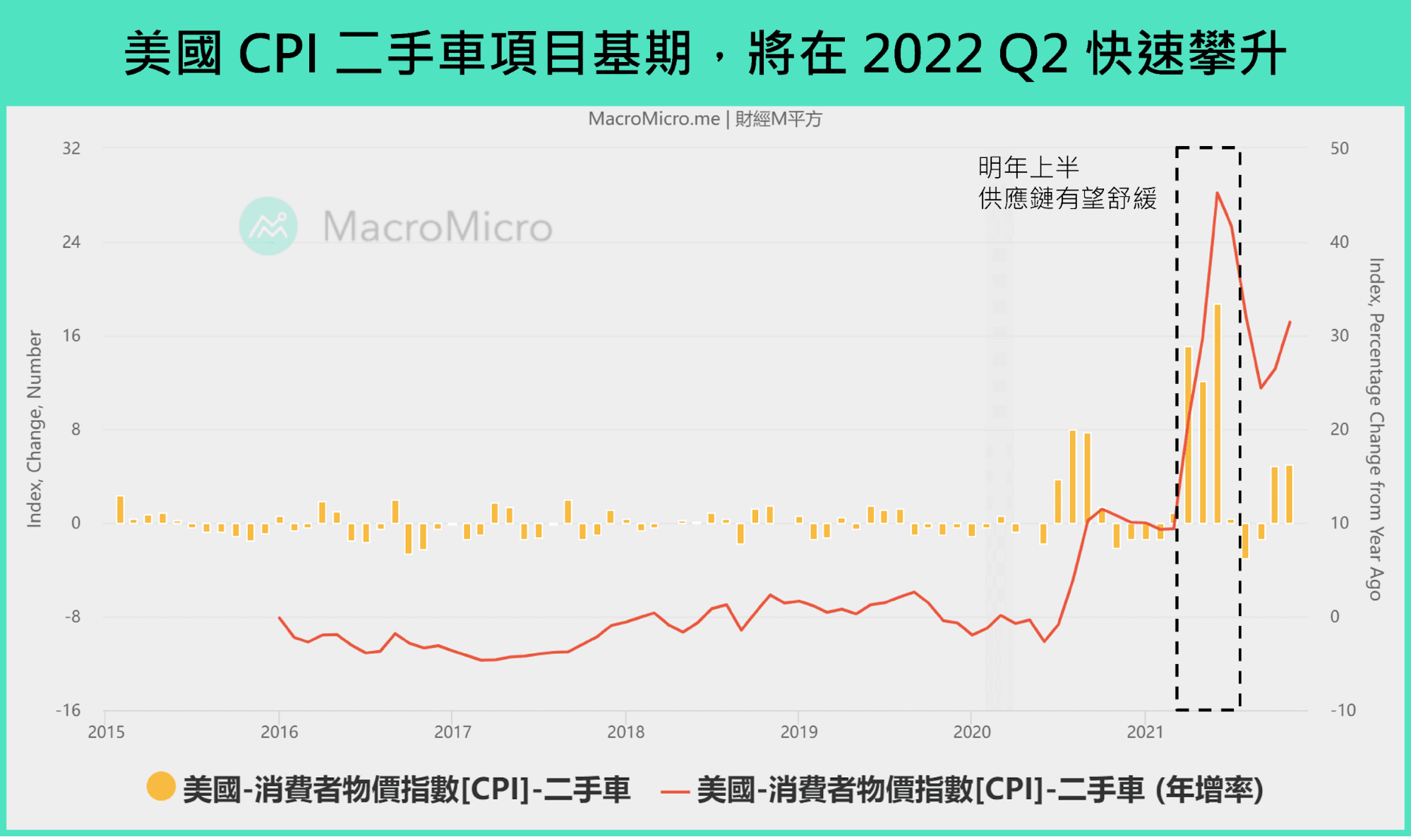 聯準會加速縮債、提前升息，2022年美國經濟前景四大觀察重點- TNL The News Lens 關鍵評論網