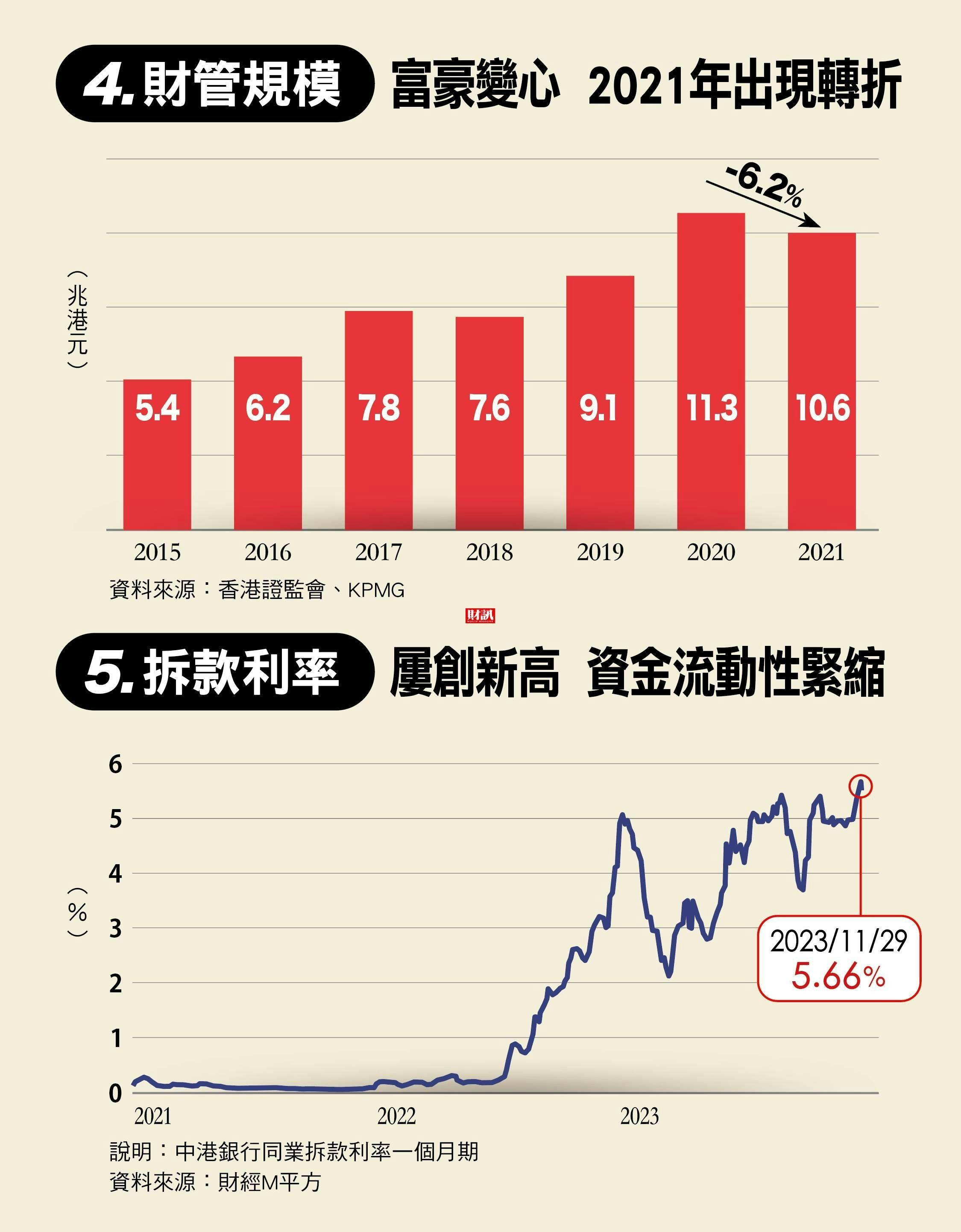 香港全面中國化：恒生指數落後台股的背後，暗藏金融地位降級、「自由溢價」消失中- TNL The News Lens 關鍵評論網