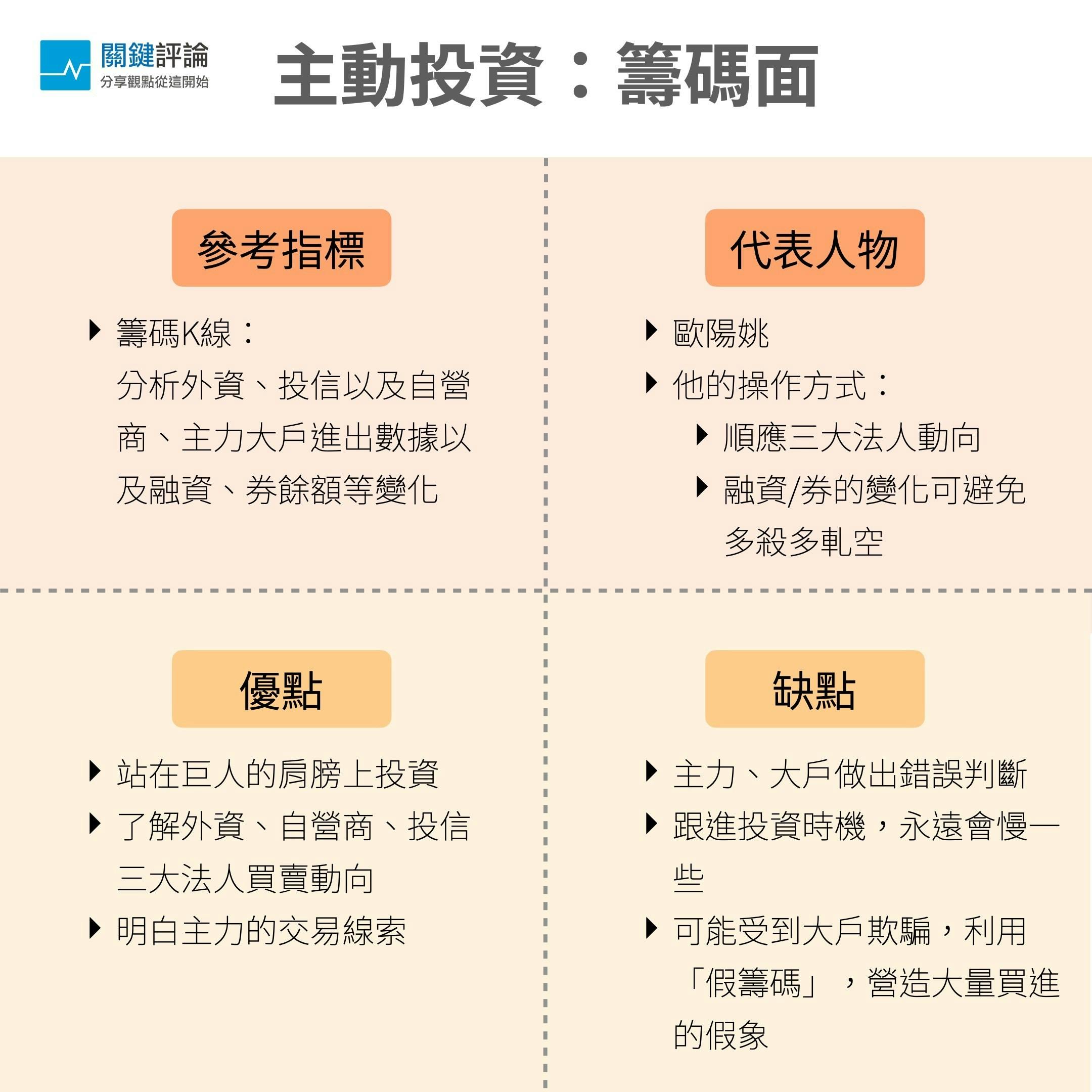 股票】學會看技術面、基本面、籌碼面挑選個股，就可以在股市殺進殺出嗎？ - TNL The News Lens 關鍵評論網