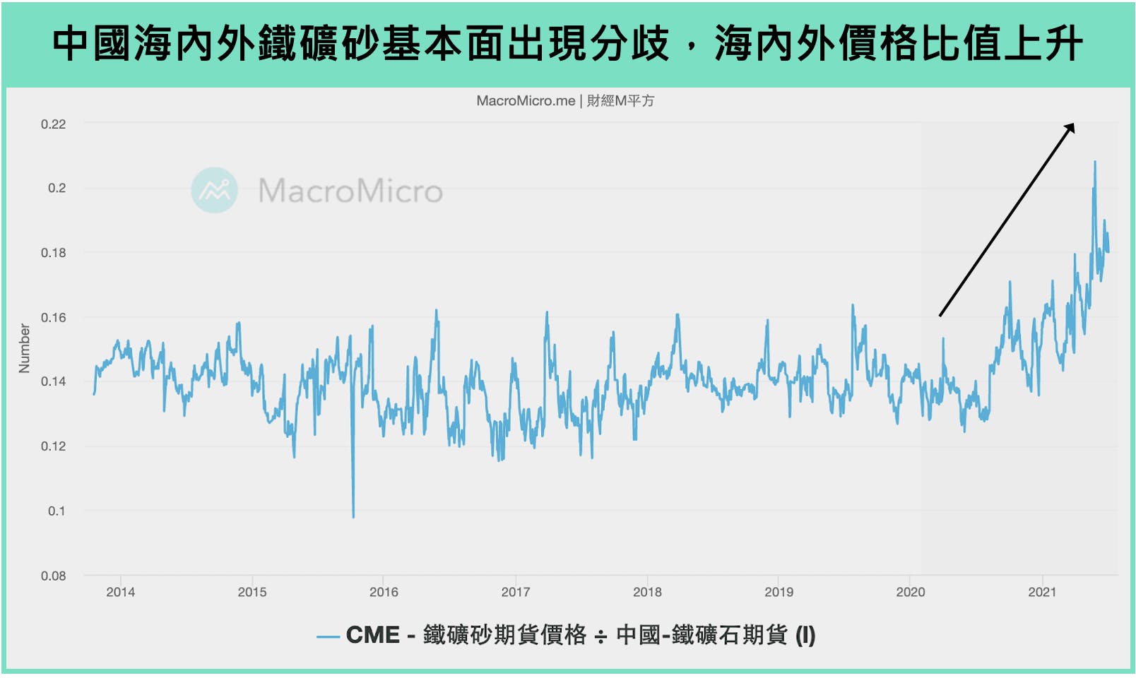 一文解讀澳洲經濟、央行動向，與影響澳幣最重要的「鐵礦砂」 - TNL The News Lens 關鍵評論網