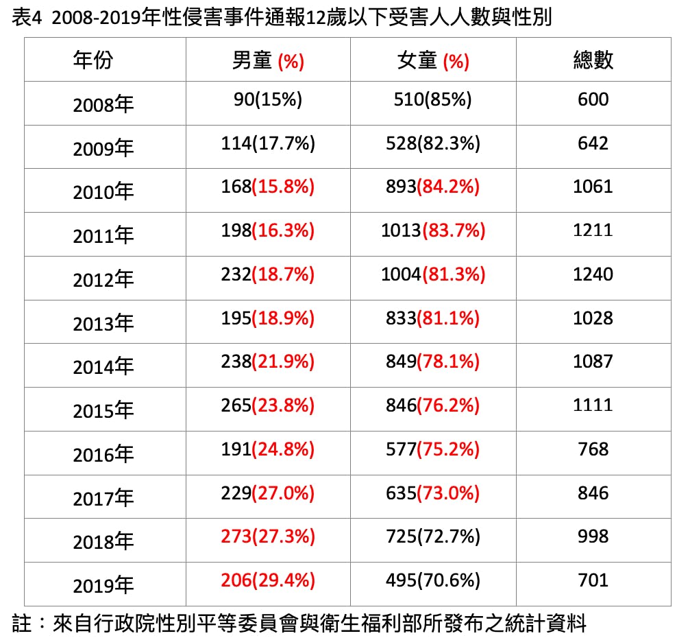 台灣需要美國式的《梅根法案》，還是其他更有效的性侵防治方案？ - TNL The News Lens 關鍵評論網