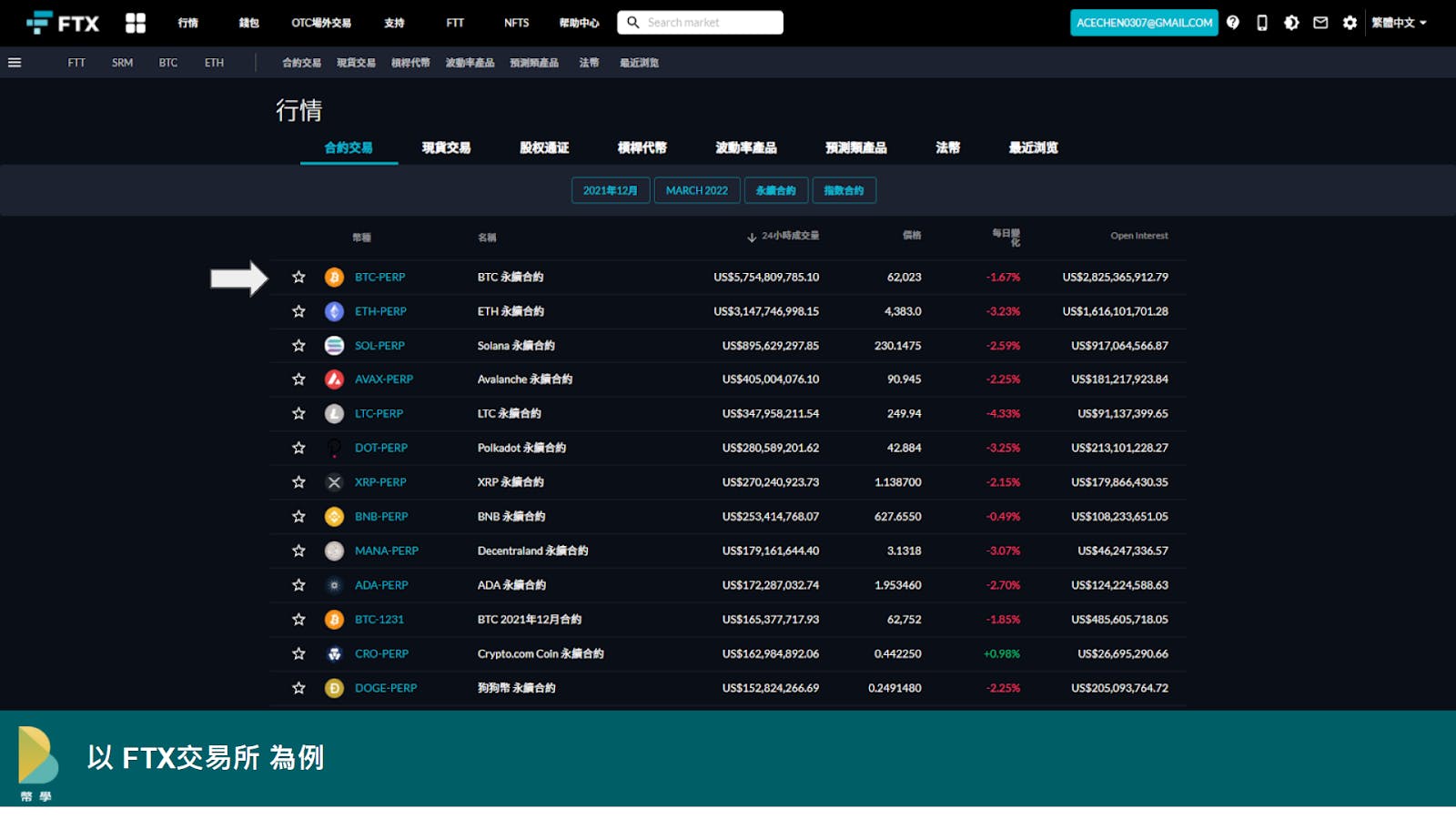 比特幣「永續合約」入門：買合約跟直接買幣有什麼不同？開槓桿時該注意什麼？ - TNL The News Lens 關鍵評論網