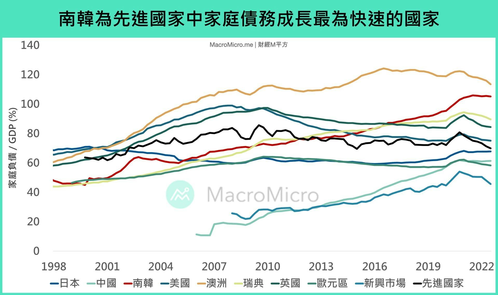 八張圖分析台灣房價走勢：房地產正式進入買方市場，房市泡沫會不會破滅？ - TNL The News Lens 關鍵評論網